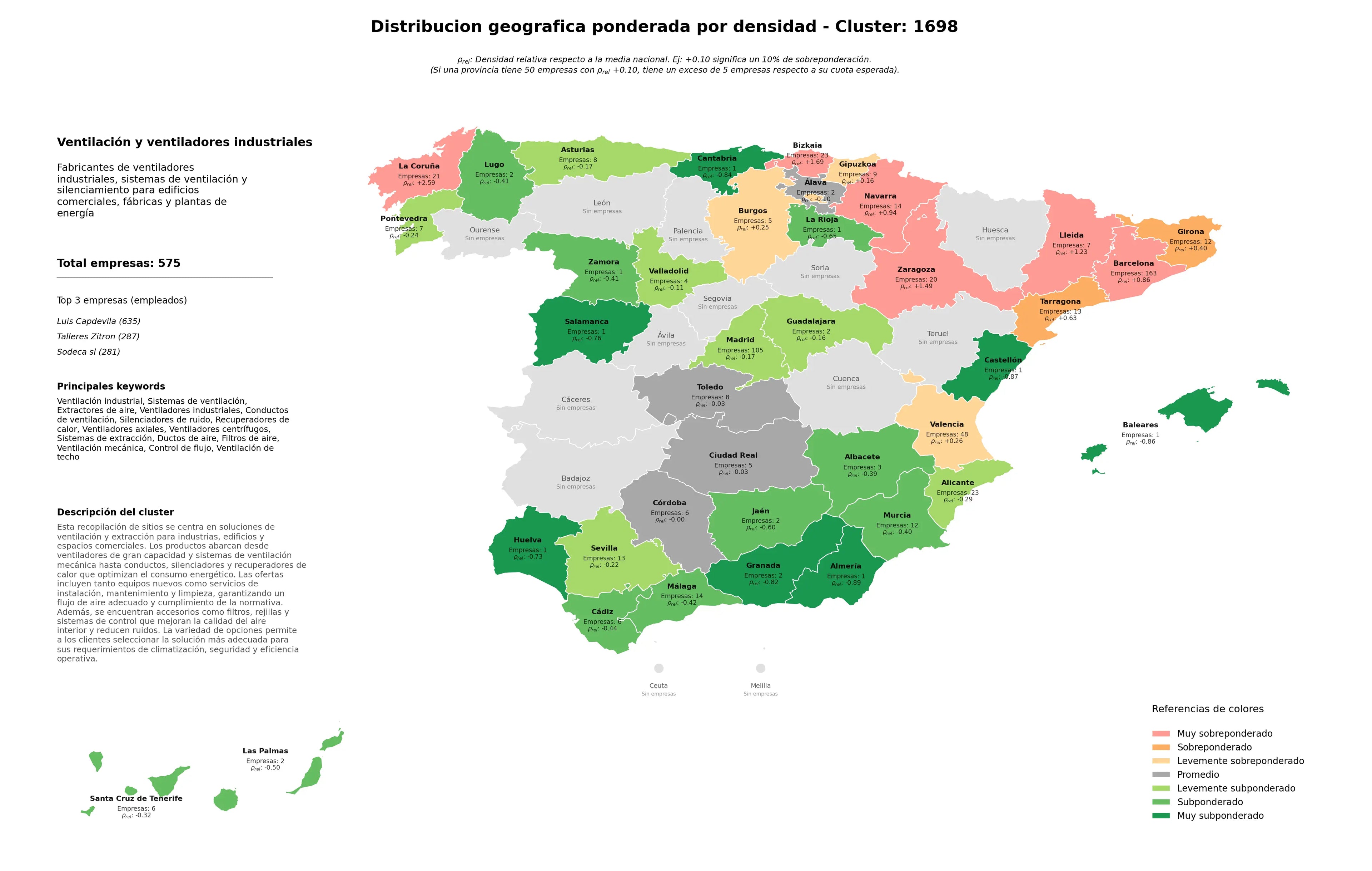 provincias mas competidas sistemas de ventilación, ventiladores centrífugos, conductos de ventilación