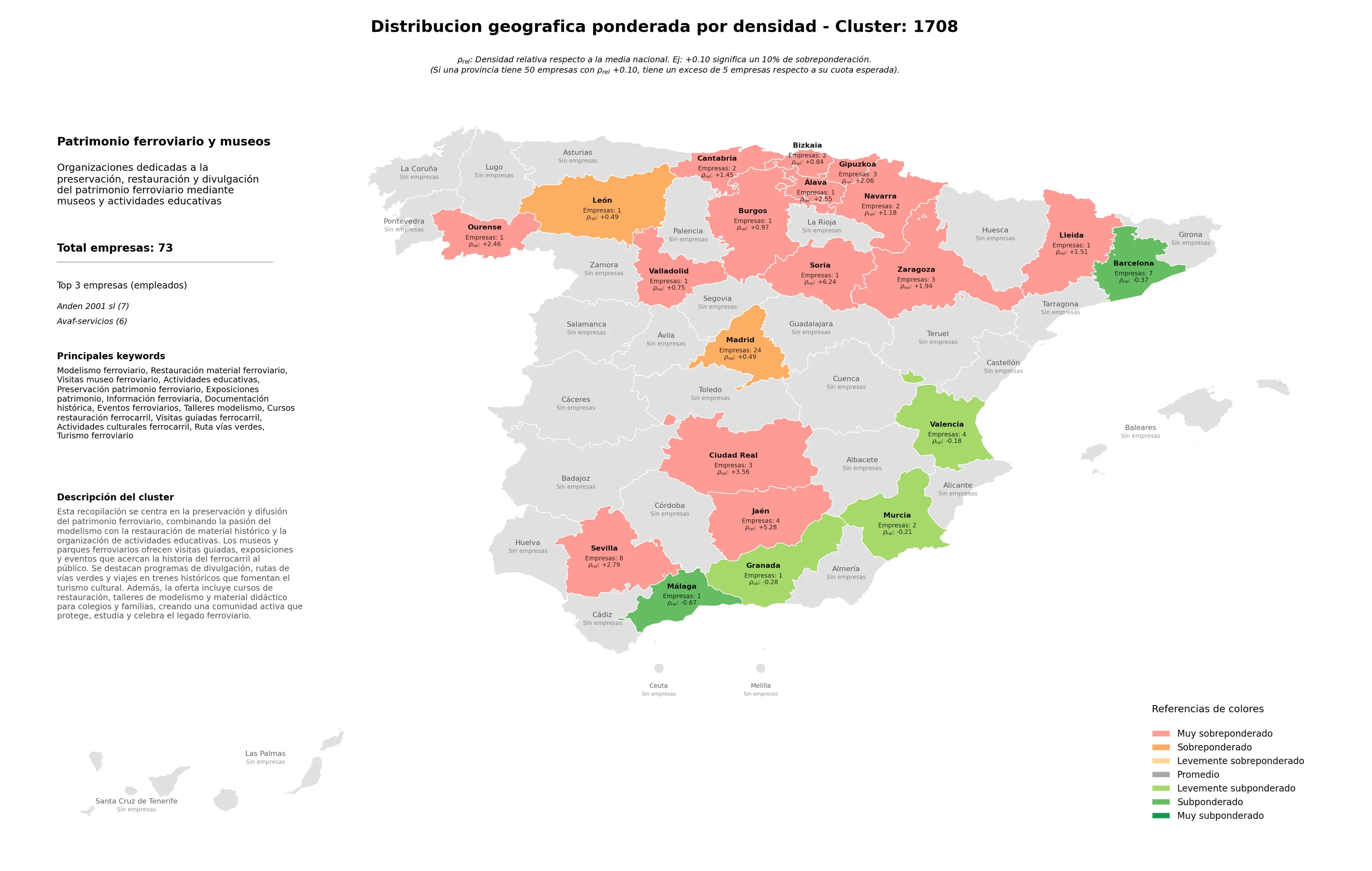 provincias menos competidas restauración material ferroviario, información ferroviaria, actividades culturales ferrocarril