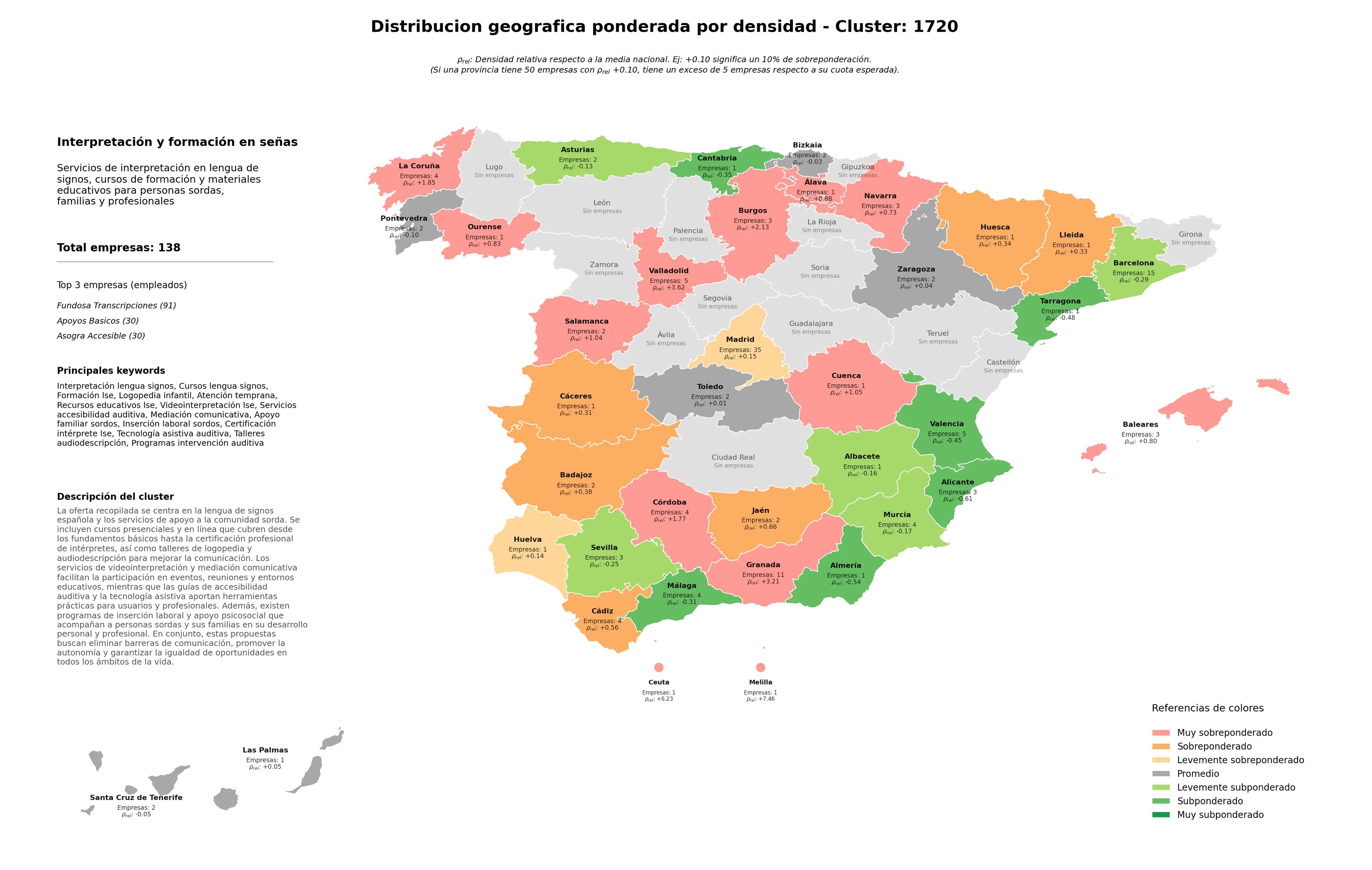 cobertura por regiones formación LSE, inserción laboral sordos, atención temprana