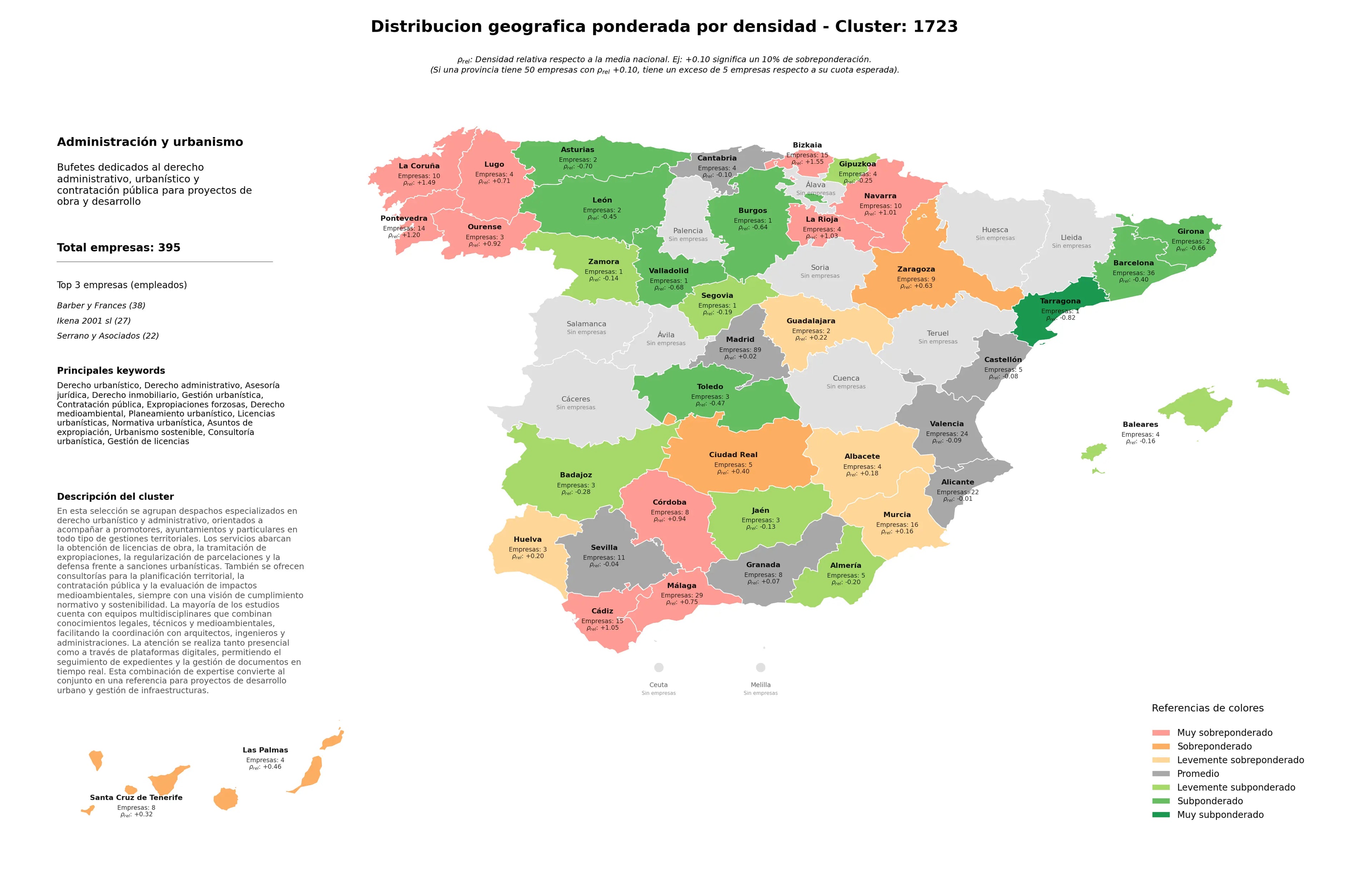 provincias menos competidas asesoría jurídica, gestión de licencias, gestión urbanística