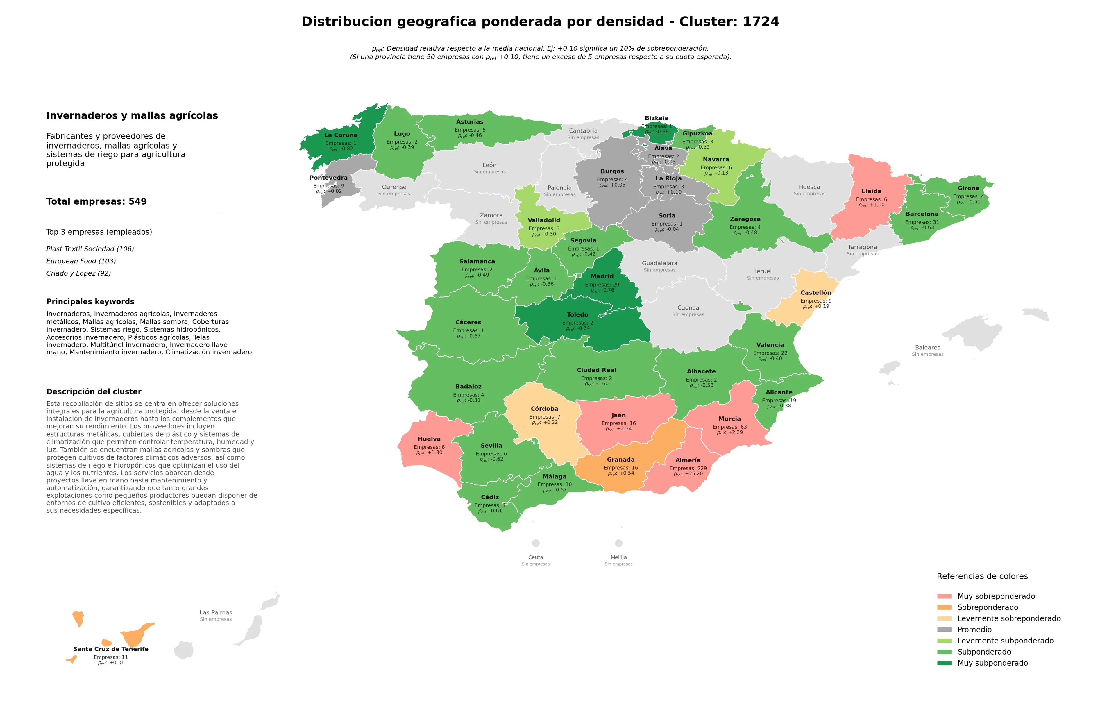distribución geográfica invernaderos, telas invernadero, multitúnel invernadero