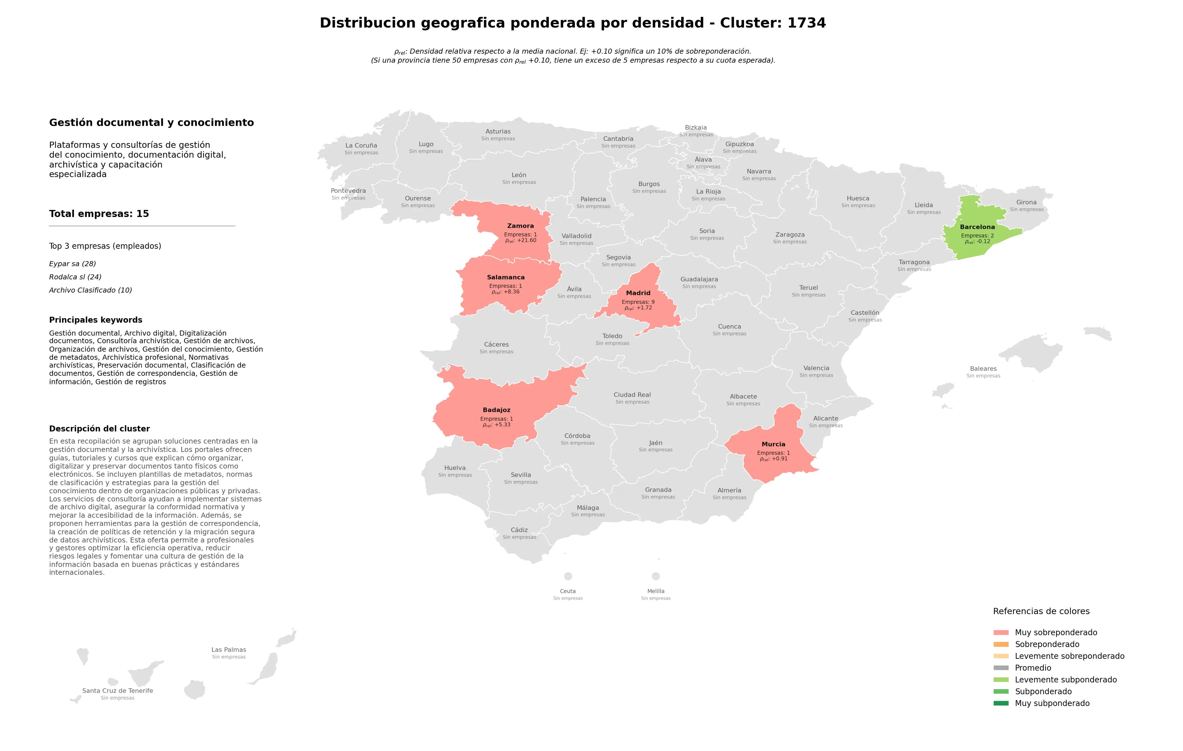 provincias menos competidas digitalización documentos, gestión de archivos, preservación documental