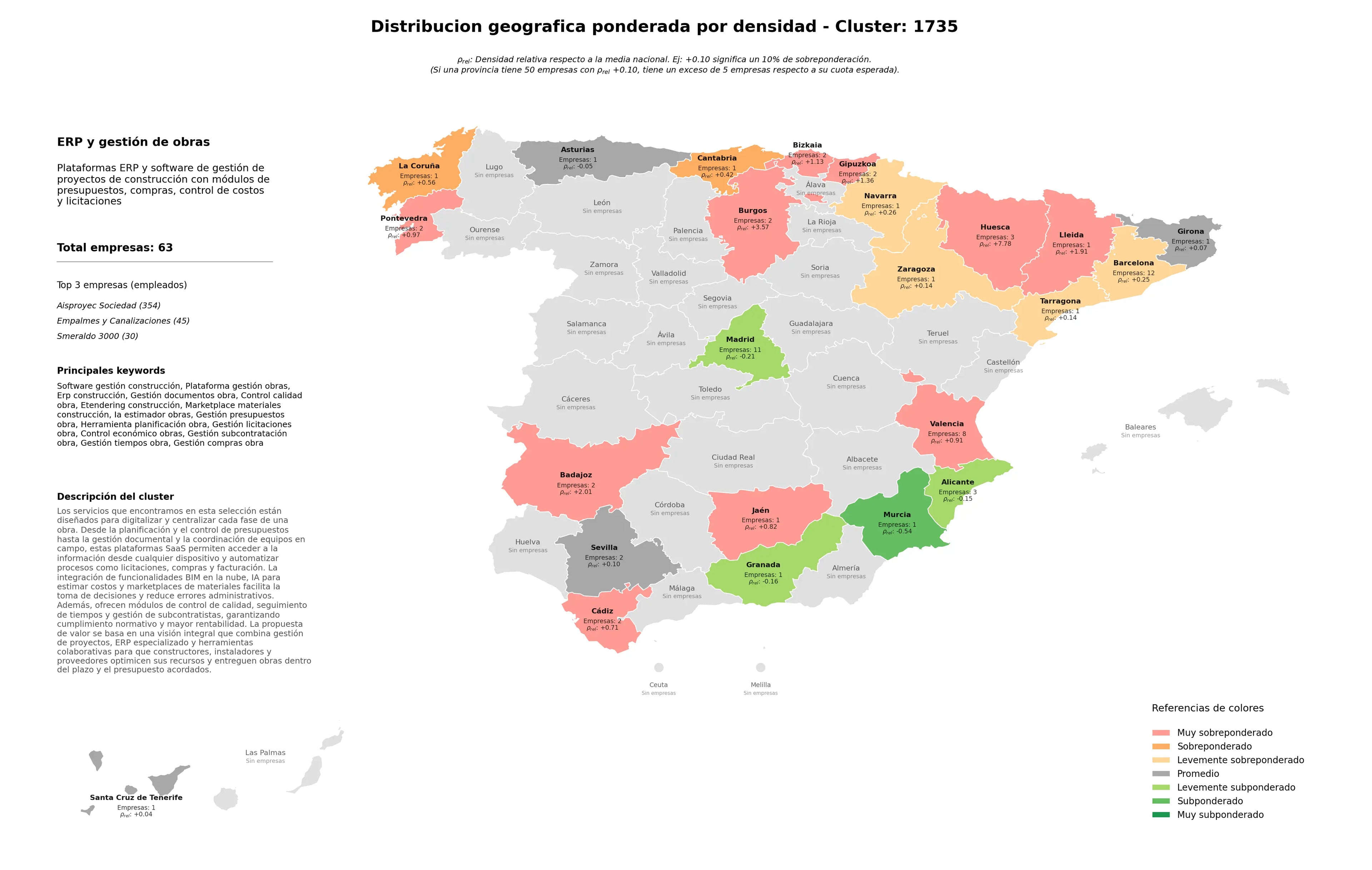 provincias menos competidas plataforma gestión obras, eTendering construcción, control calidad obra