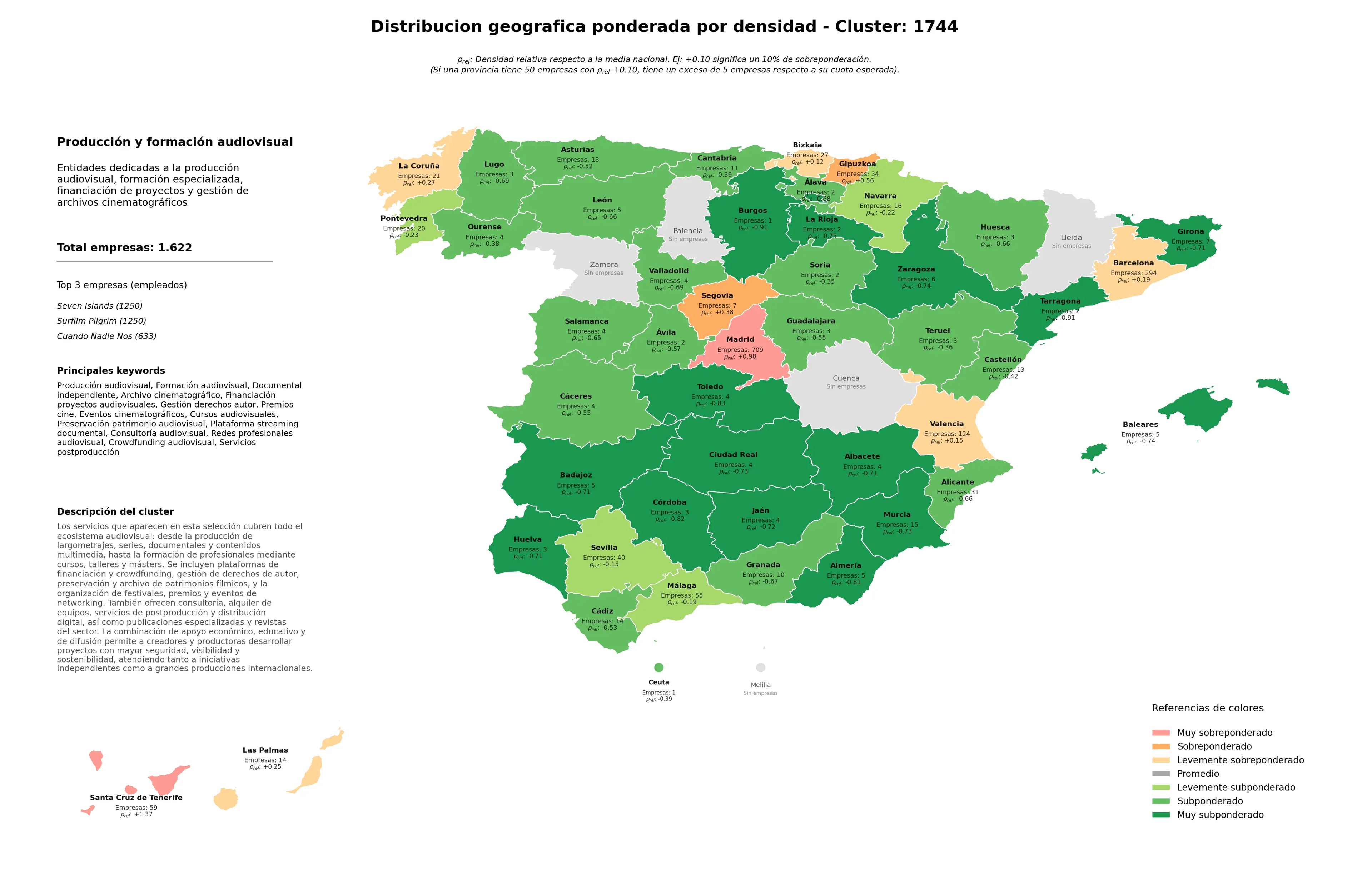 provincias mas competidas producción audiovisual, cursos audiovisuales, consultoría audiovisual