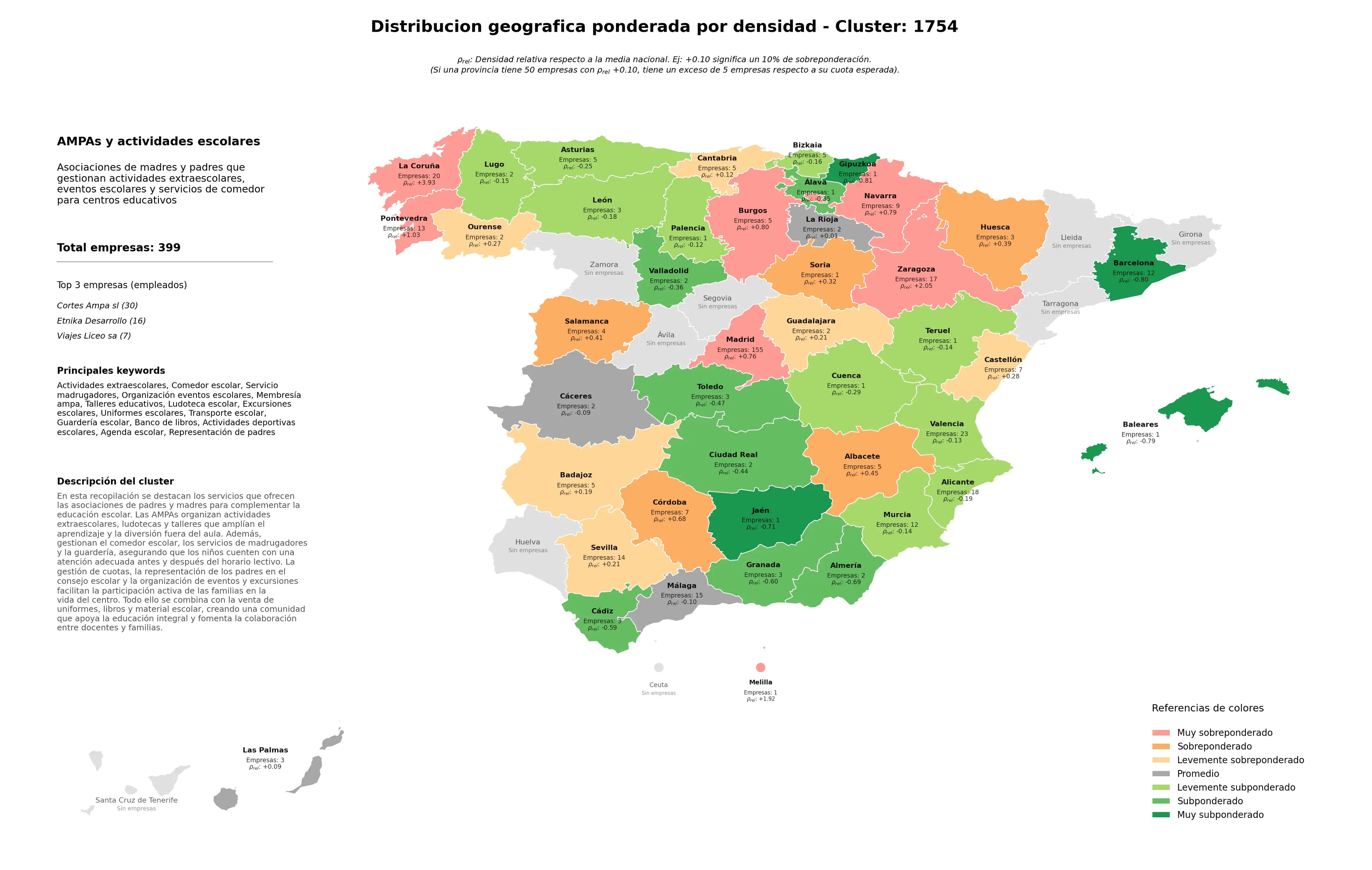 competencia por provincias comedor escolar, membresía AMPA, agenda escolar