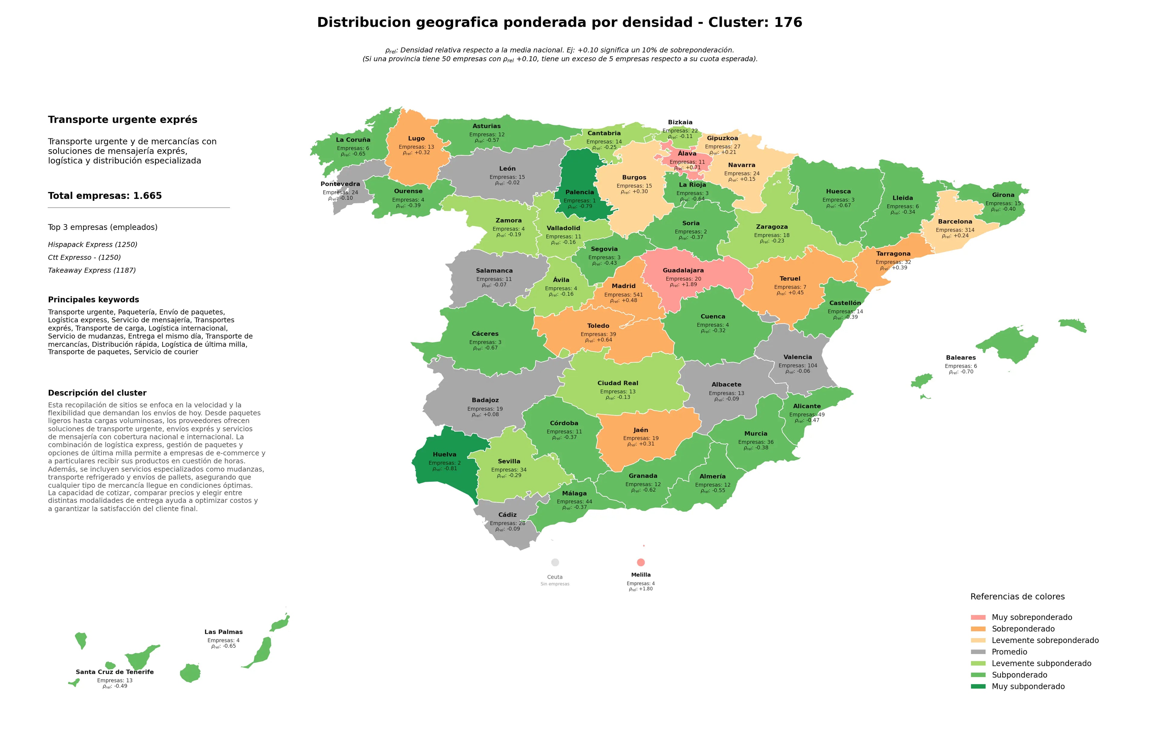 competencia provincial envío de paquetes, distribución rápida, servicio de courier