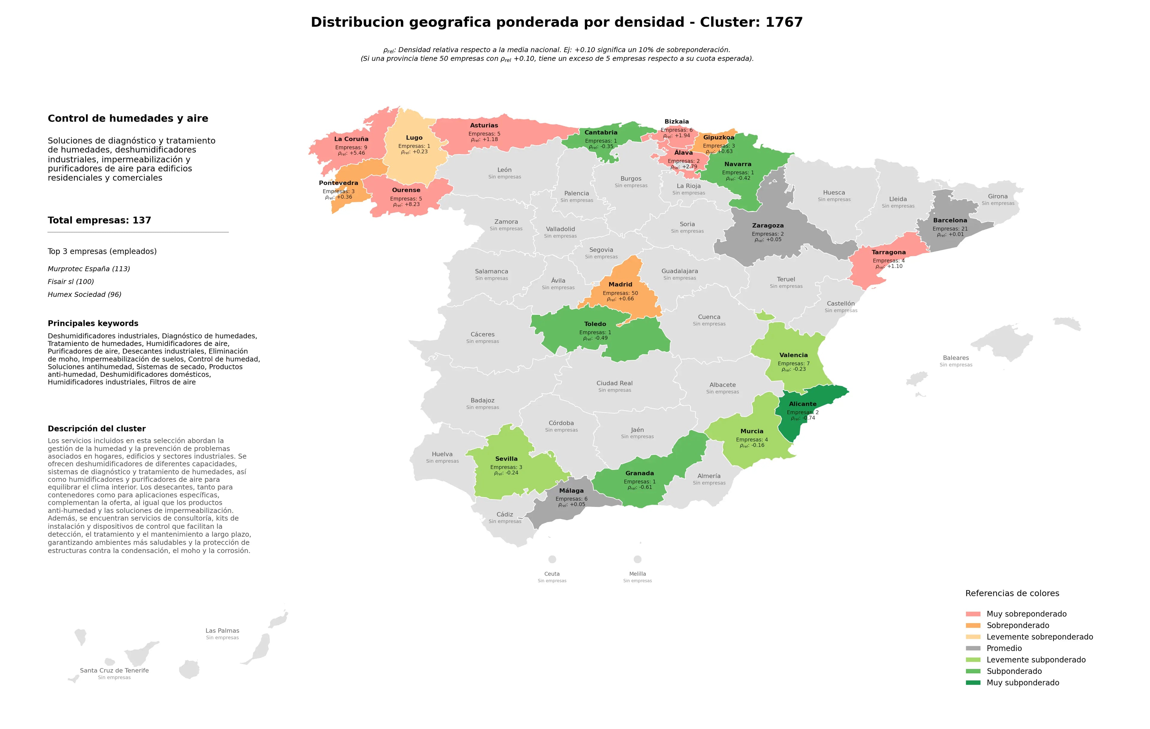 provincias con mayor oportunidad diagnóstico de humedades, sistemas de secado, productos anti-humedad
