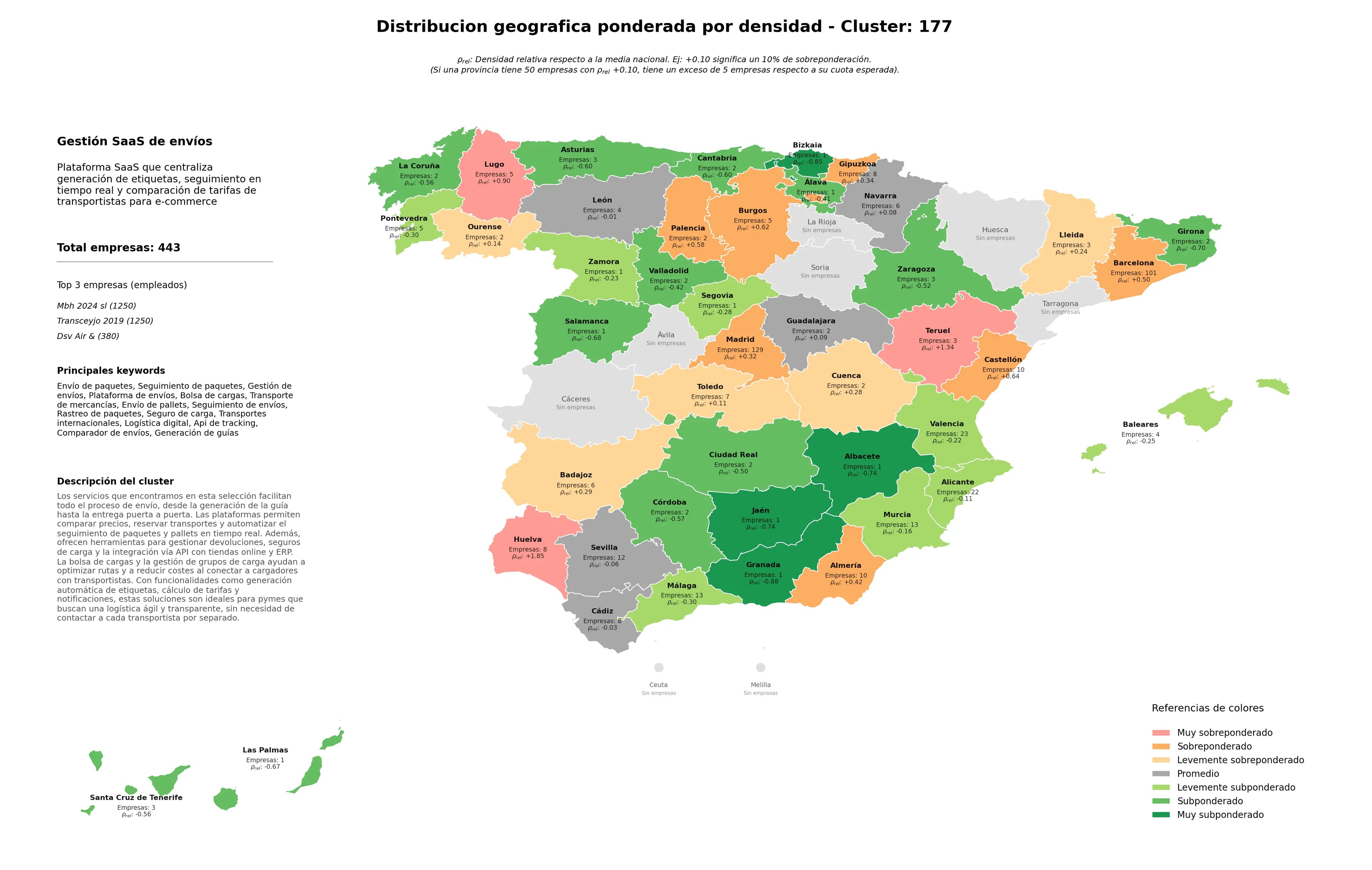 competencia por provincias gestión de envíos, transportes internacionales, seguro de carga