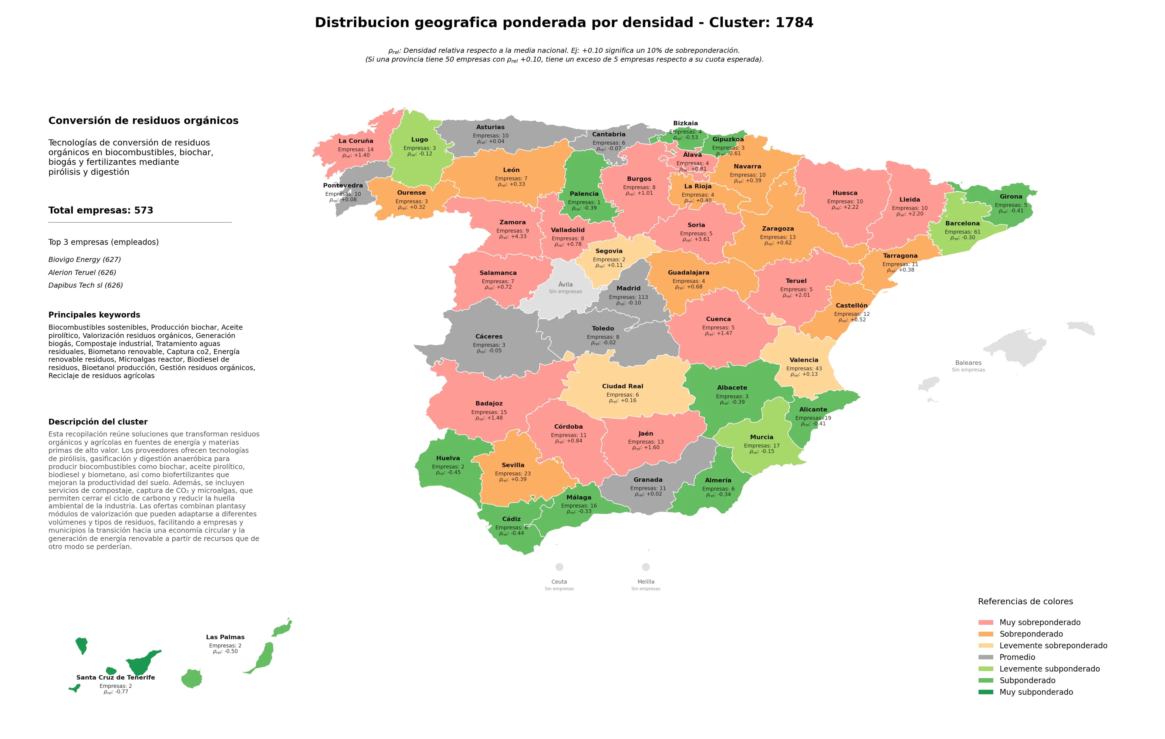 provincias menos competidas producción biochar, energía renovable residuos, gestión residuos orgánicos