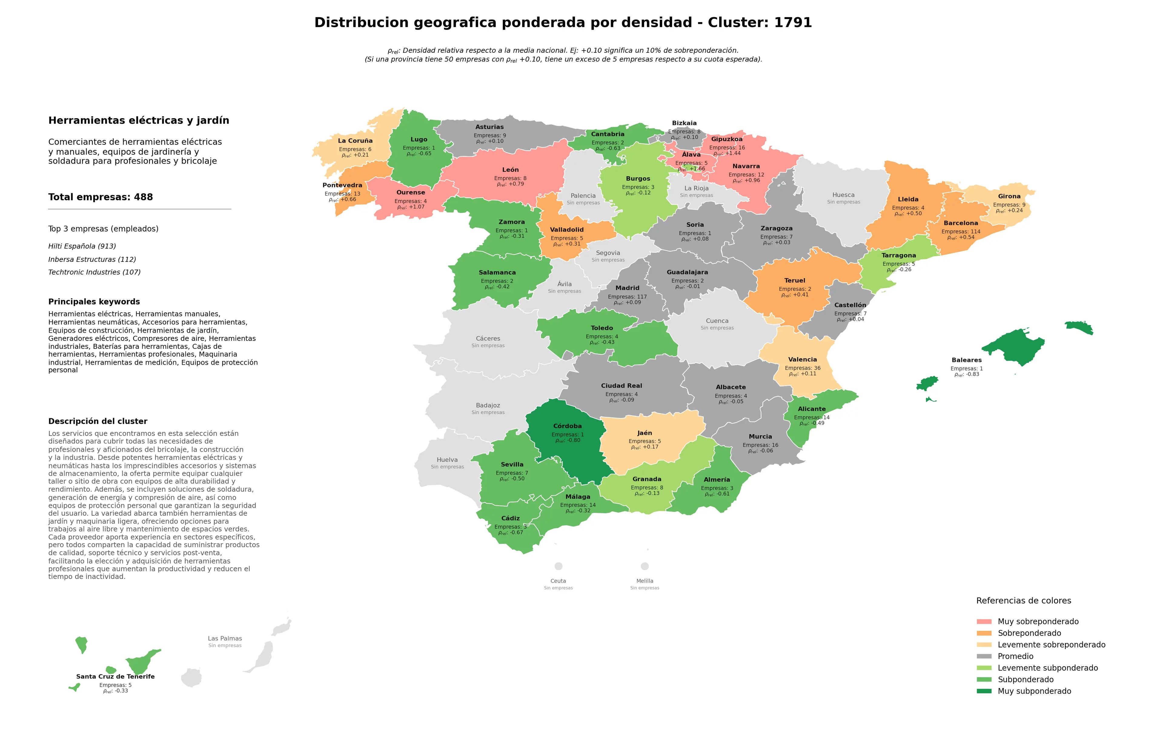distribución geográfica herramientas eléctricas, accesorios para herramientas, equipos de construcción