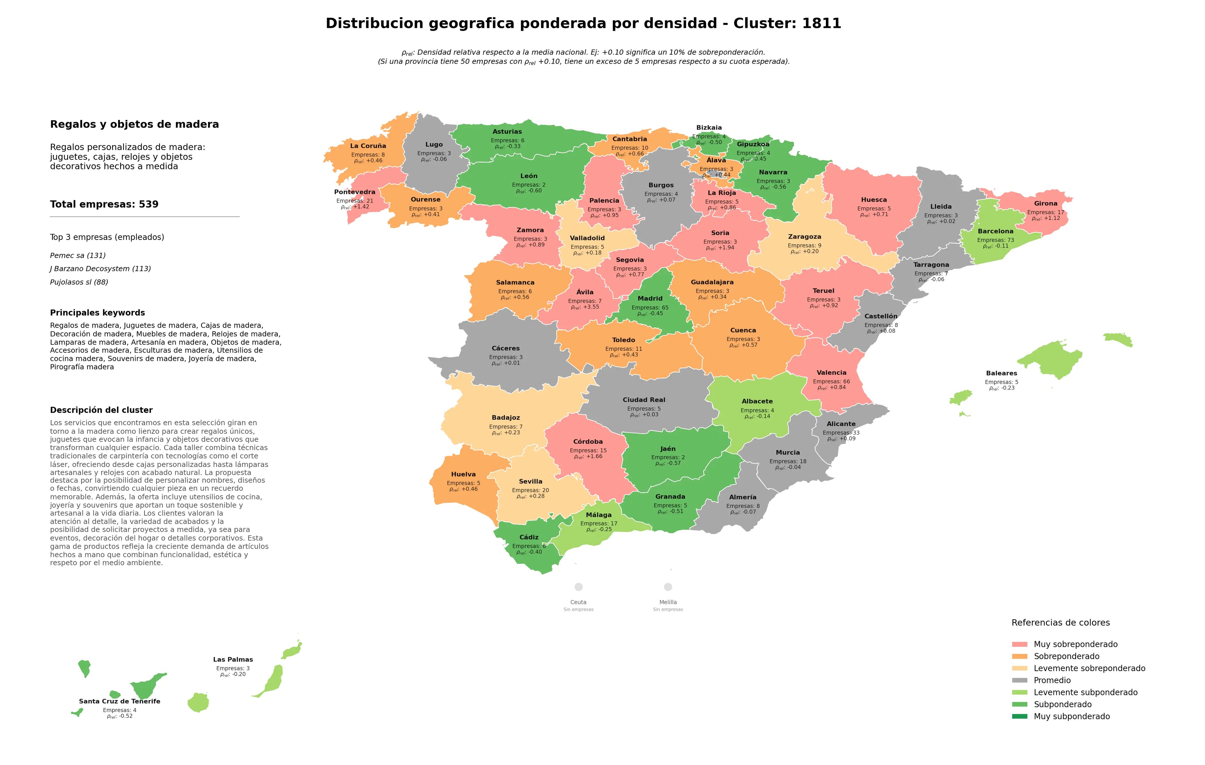 competencia por region juguetes de madera, objetos de madera, relojes de madera