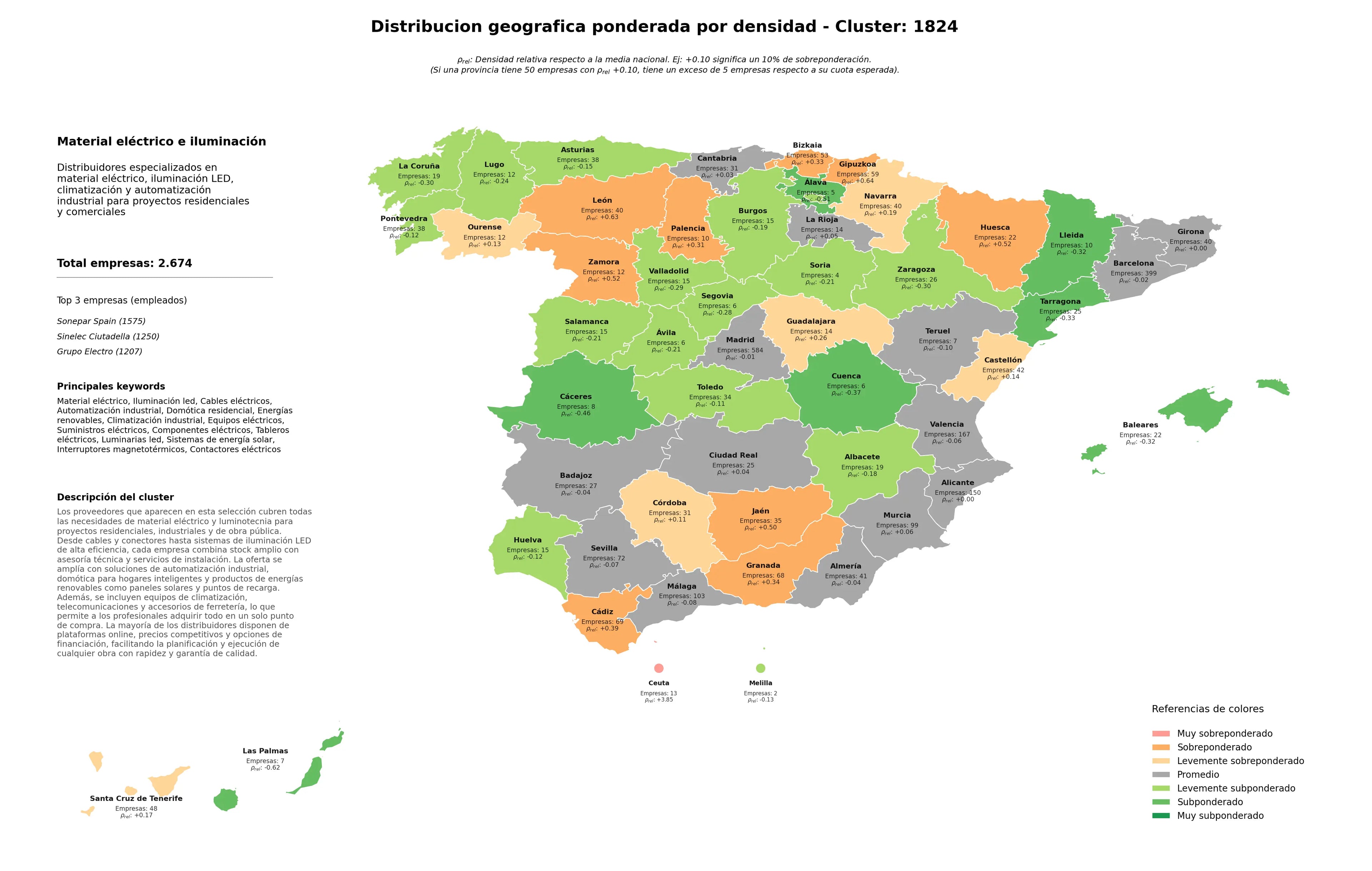competencia por region cables eléctricos, automatización industrial, equipos eléctricos