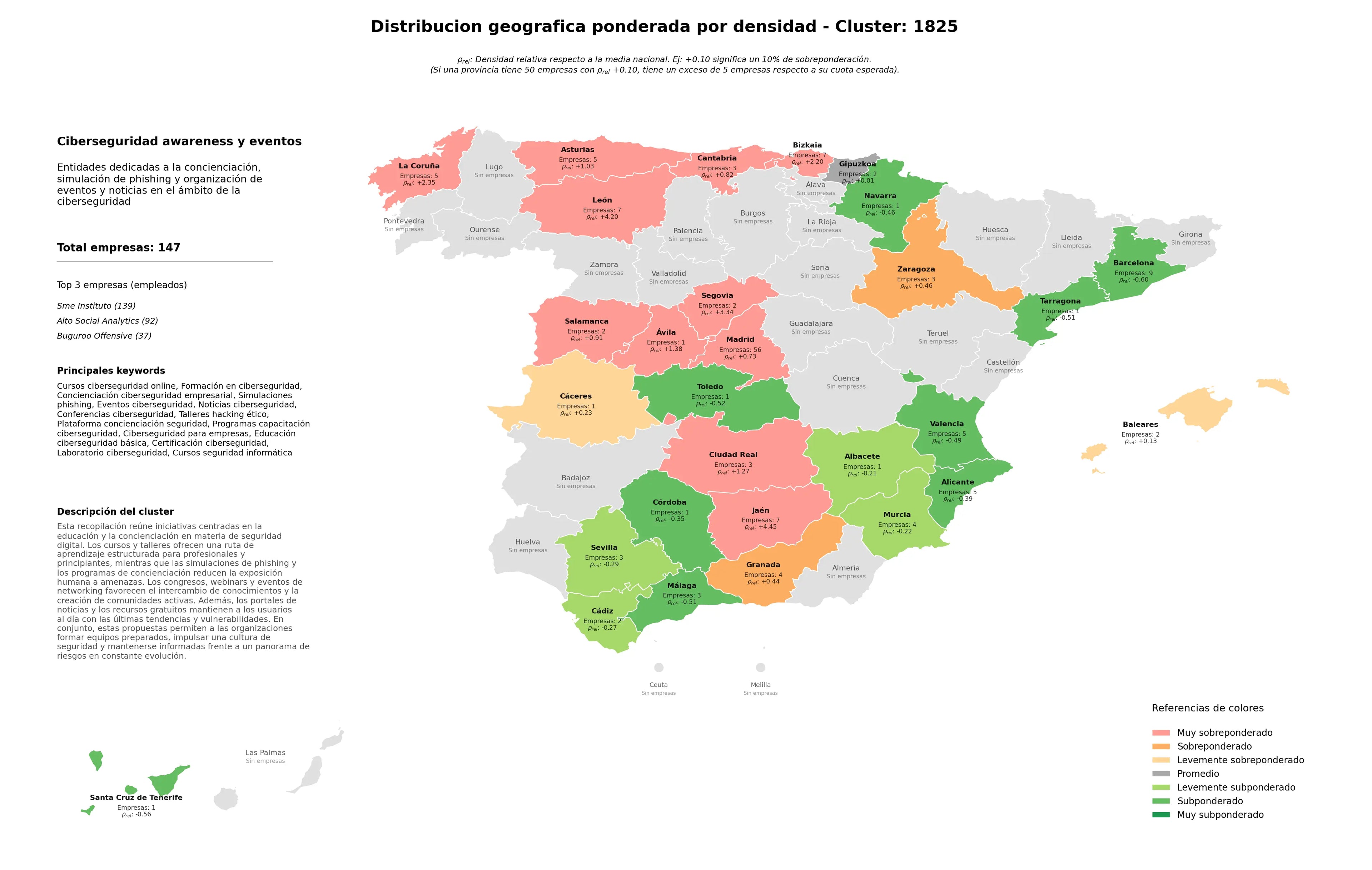 ponderación por provincias formación en ciberseguridad, laboratorio ciberseguridad, programas capacitación ciberseguridad