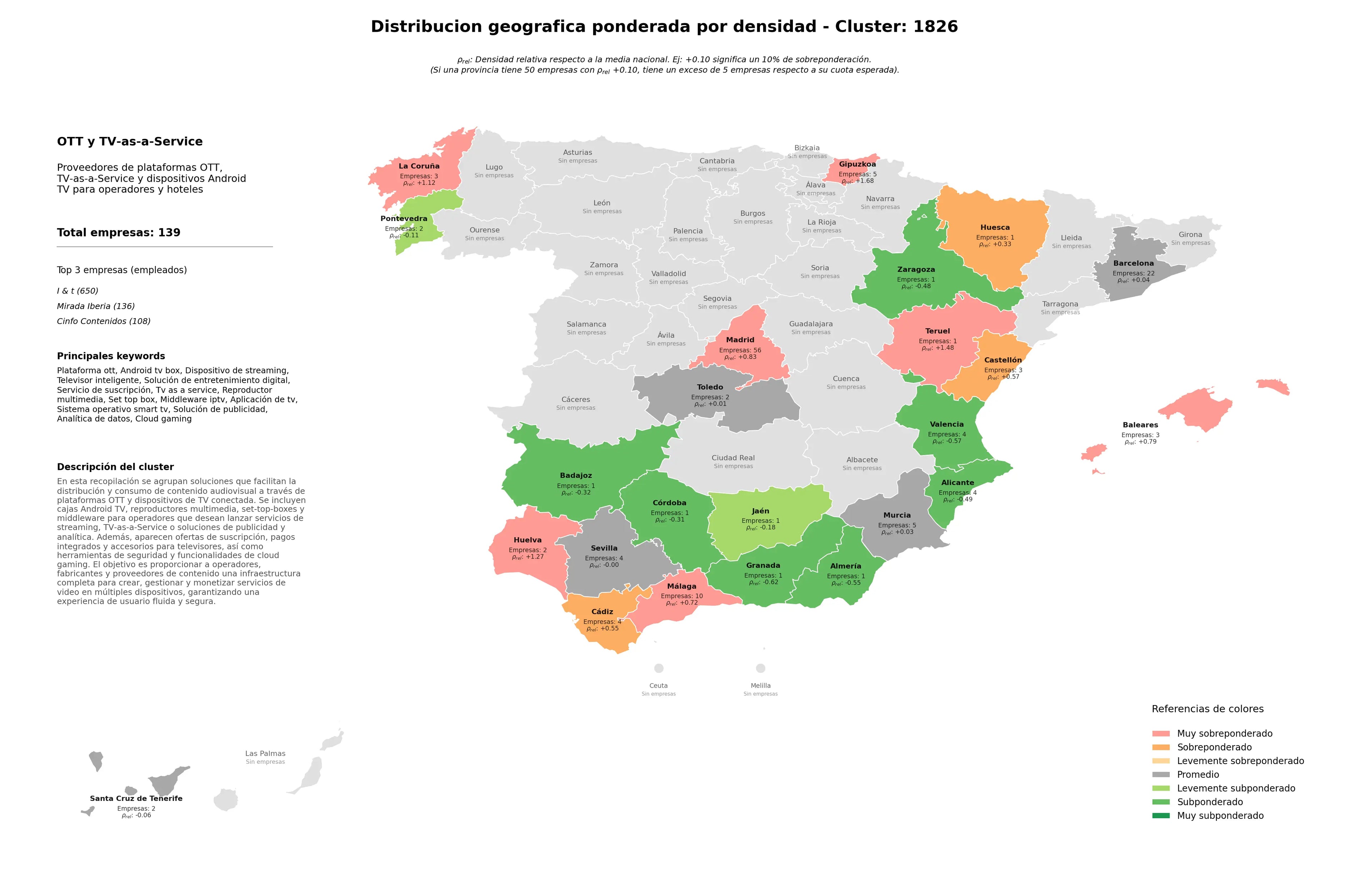 distribución geográfica dispositivo de streaming, analítica de datos, sistema operativo Smart TV