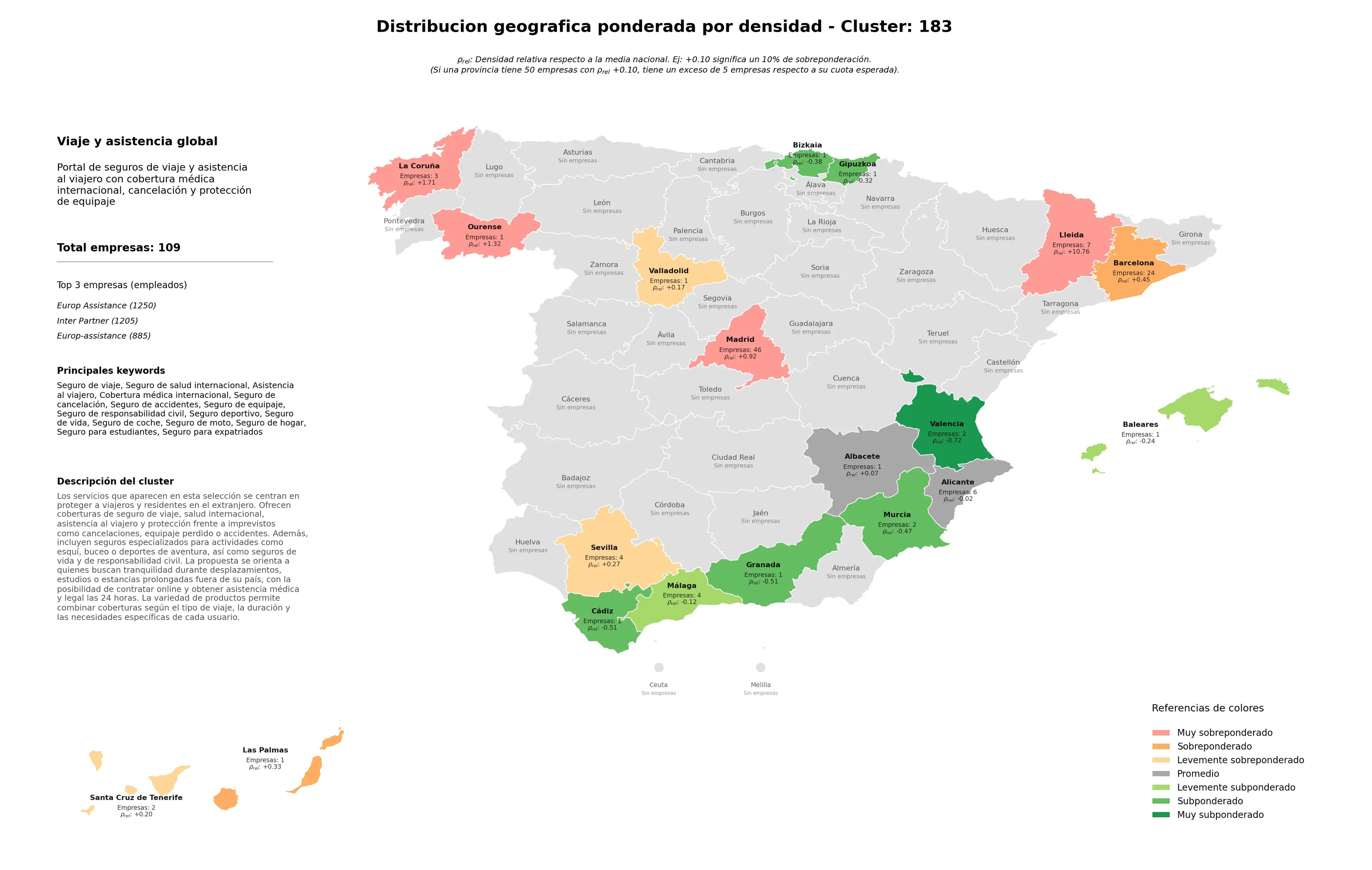 ponderación por provincias asistencia al viajero, seguro de accidentes, seguro deportivo