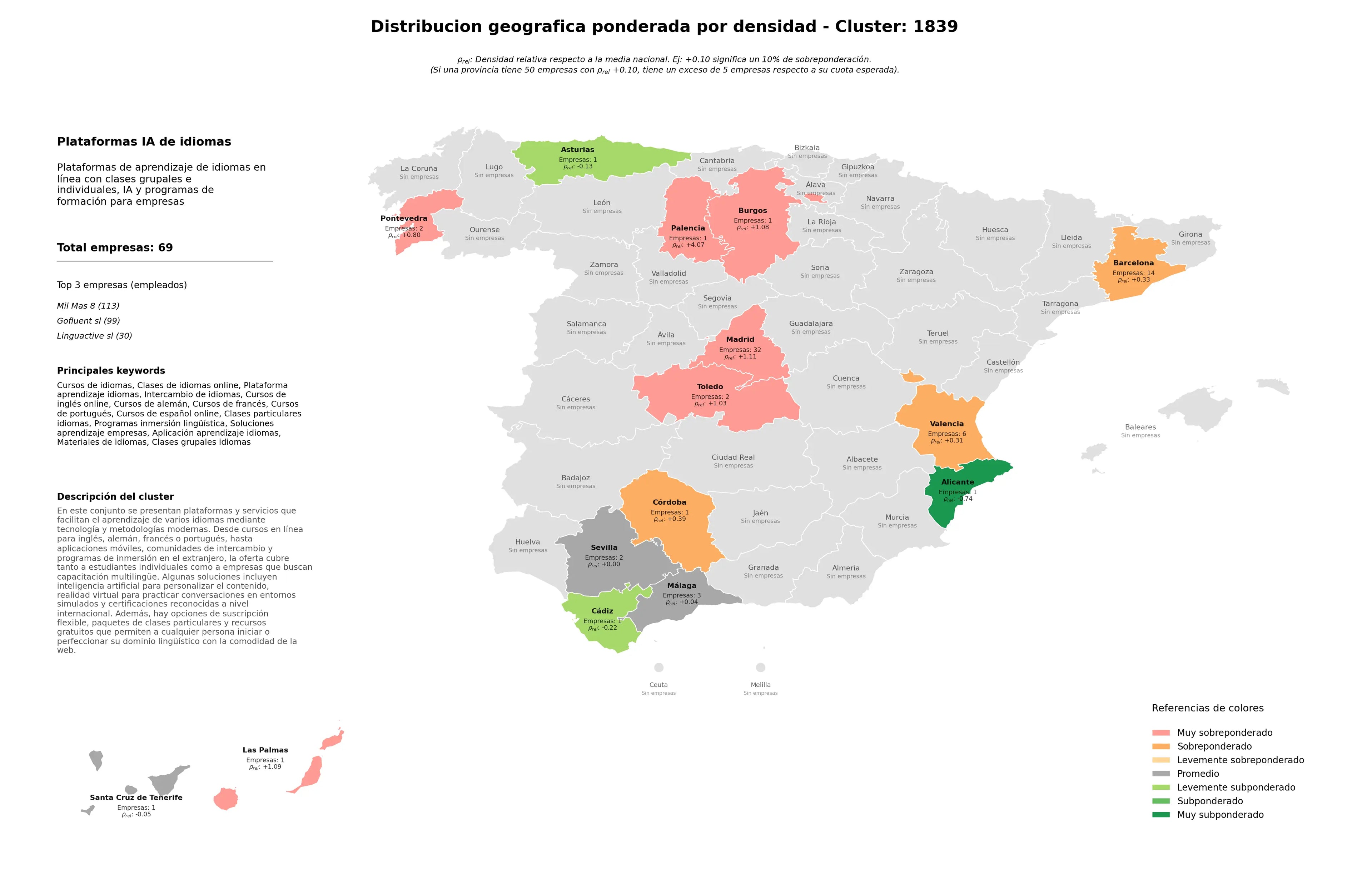 ponderación por provincias plataforma aprendizaje idiomas, cursos de español online, intercambio de idiomas