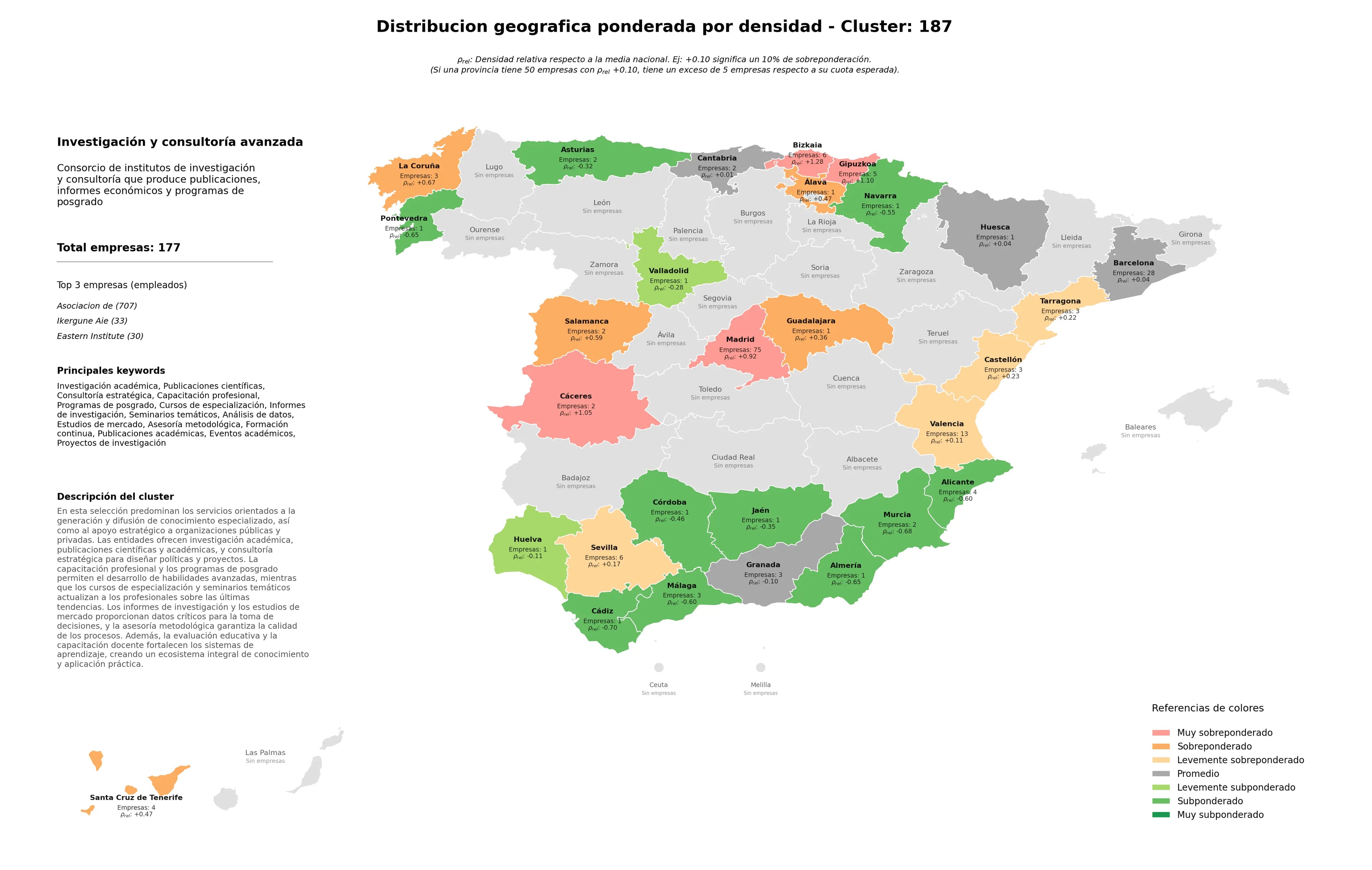 análisis provincial publicaciones científicas, estudios de mercado, publicaciones académicas