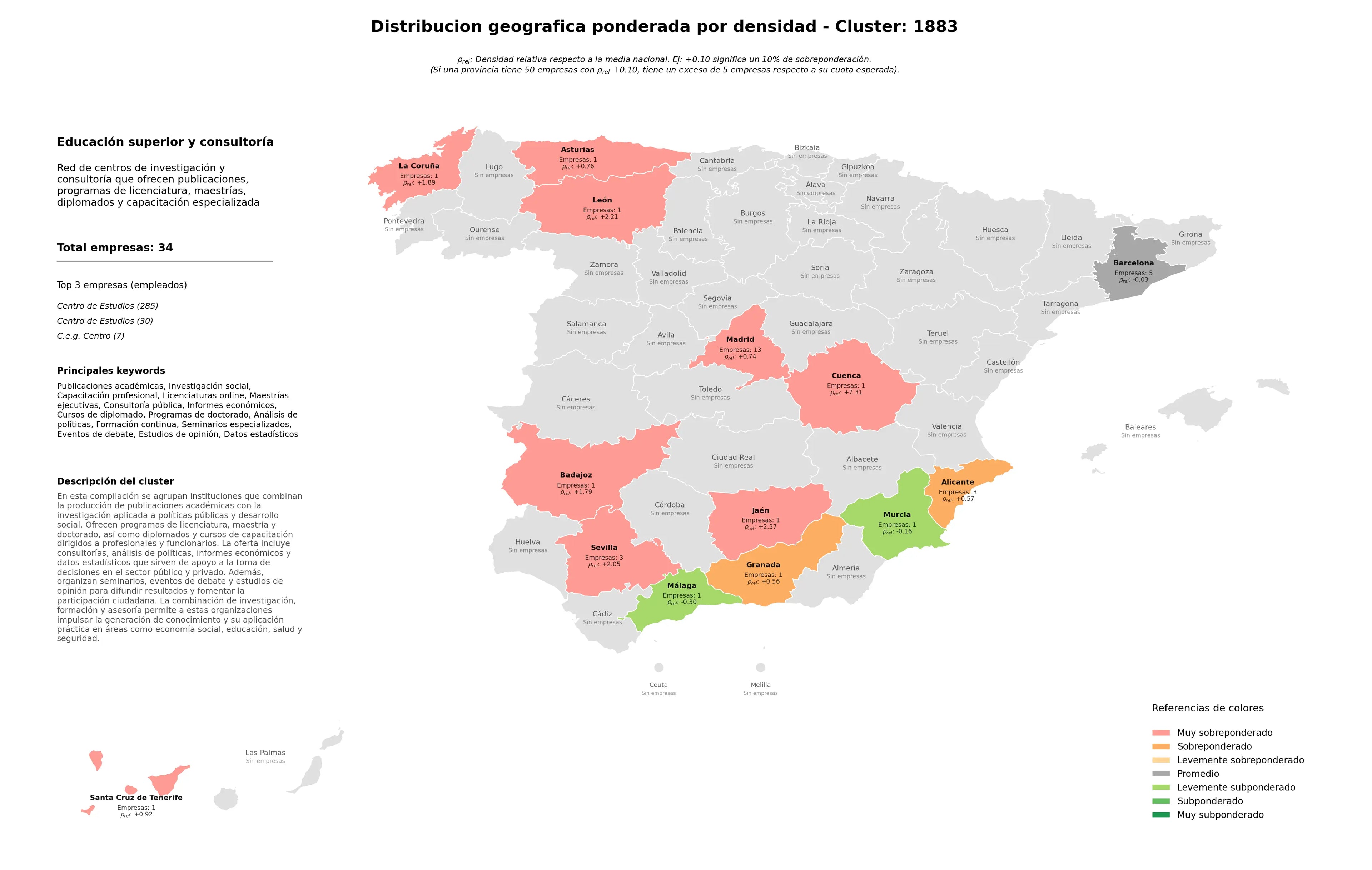 provincias con mayor oportunidad publicaciones académicas, informes económicos, eventos de debate