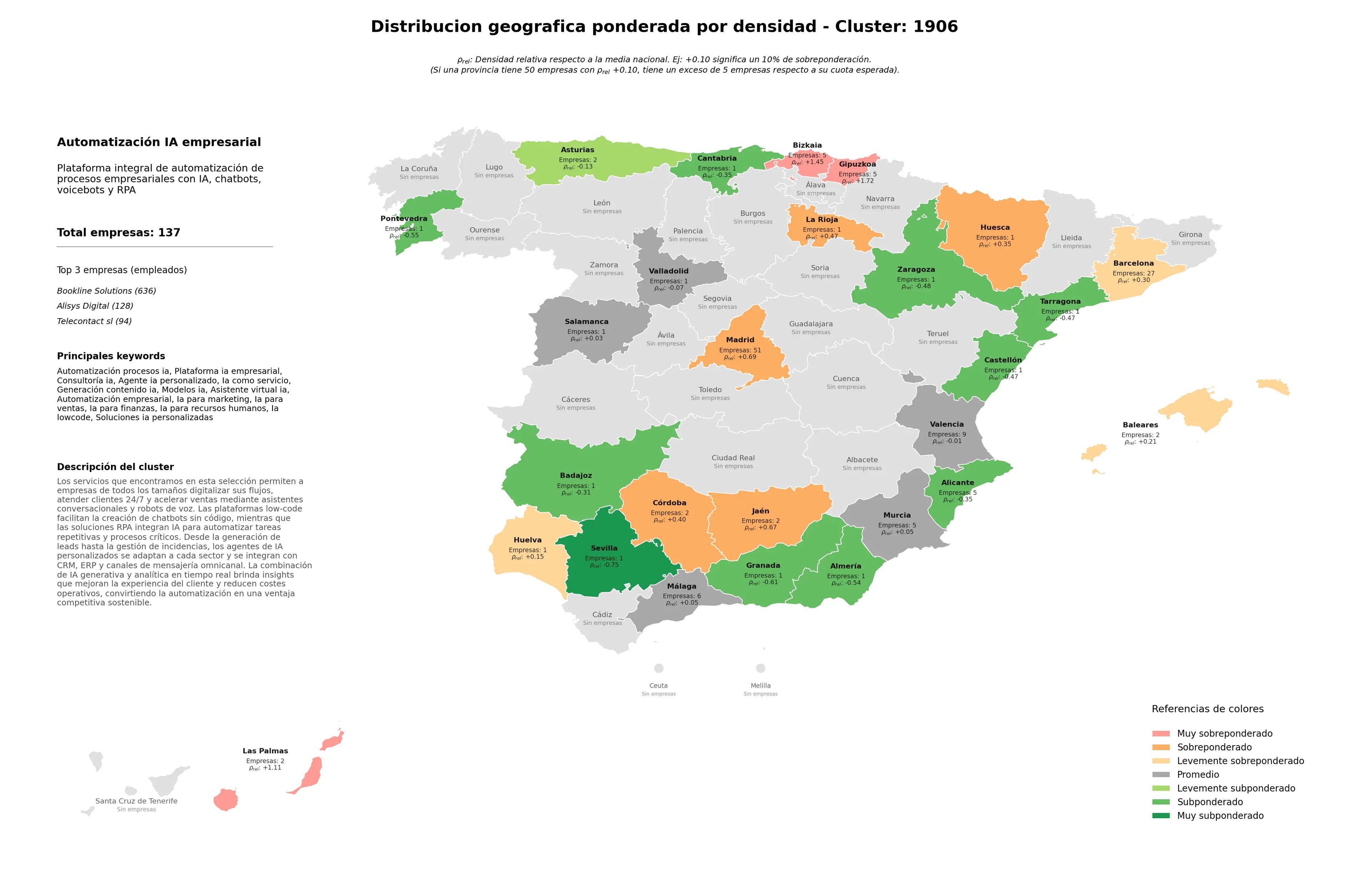 saturacion provincias consultoría IA, IA para finanzas, soluciones IA personalizadas