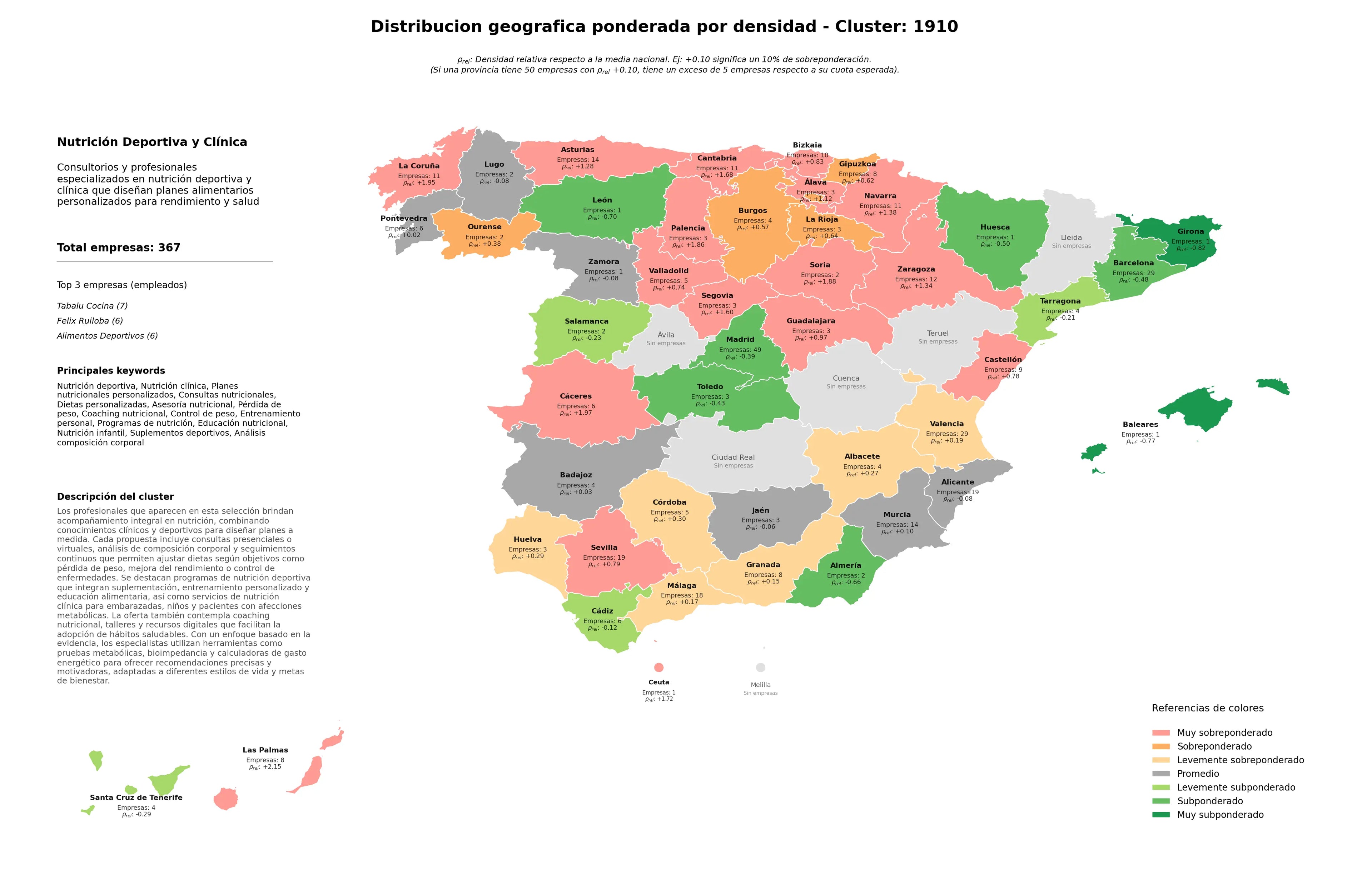 saturacion provincias planes nutricionales personalizados, nutrición infantil, pérdida de peso