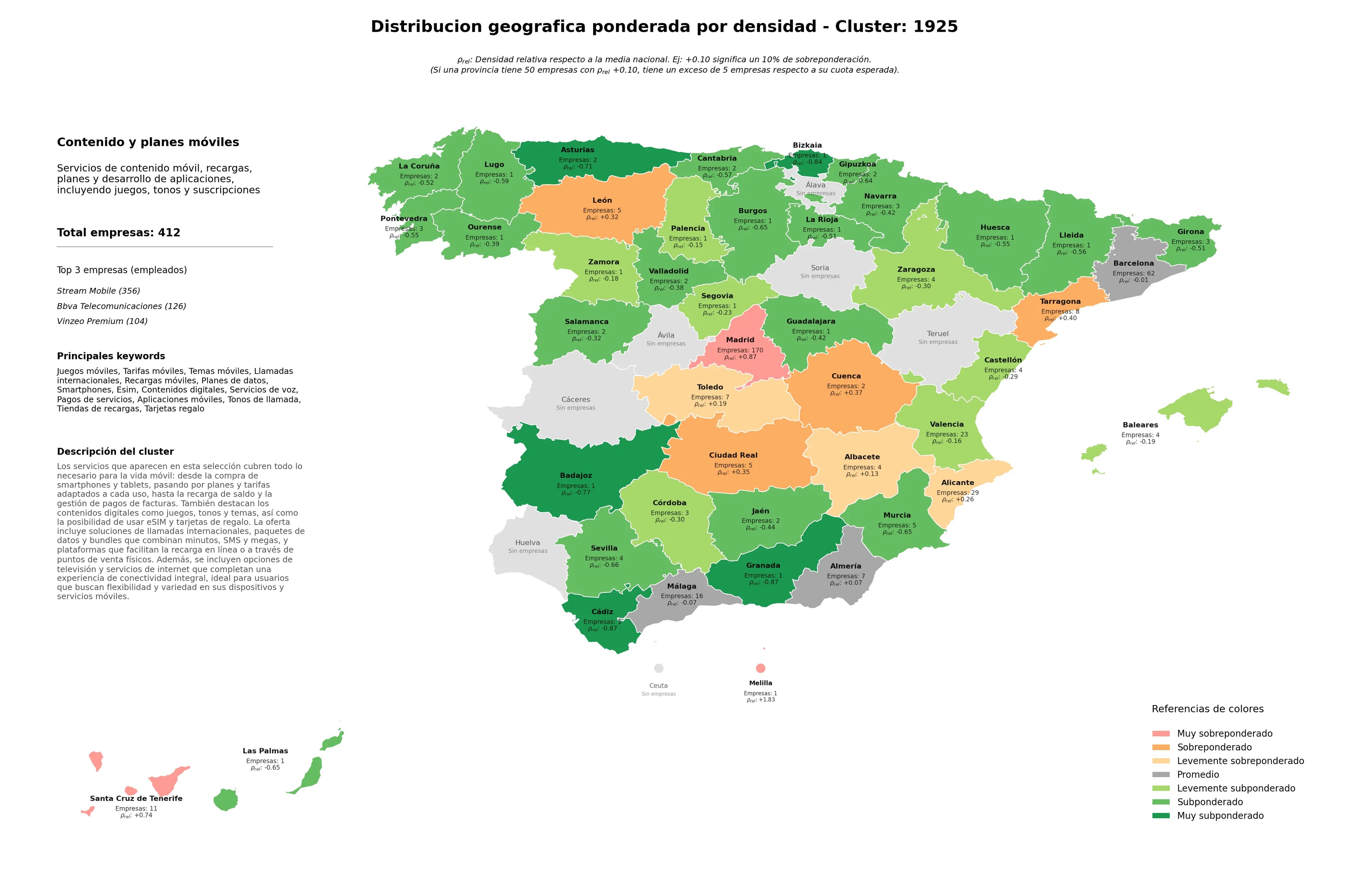 competencia provincial tarifas móviles, planes de datos, smartphones