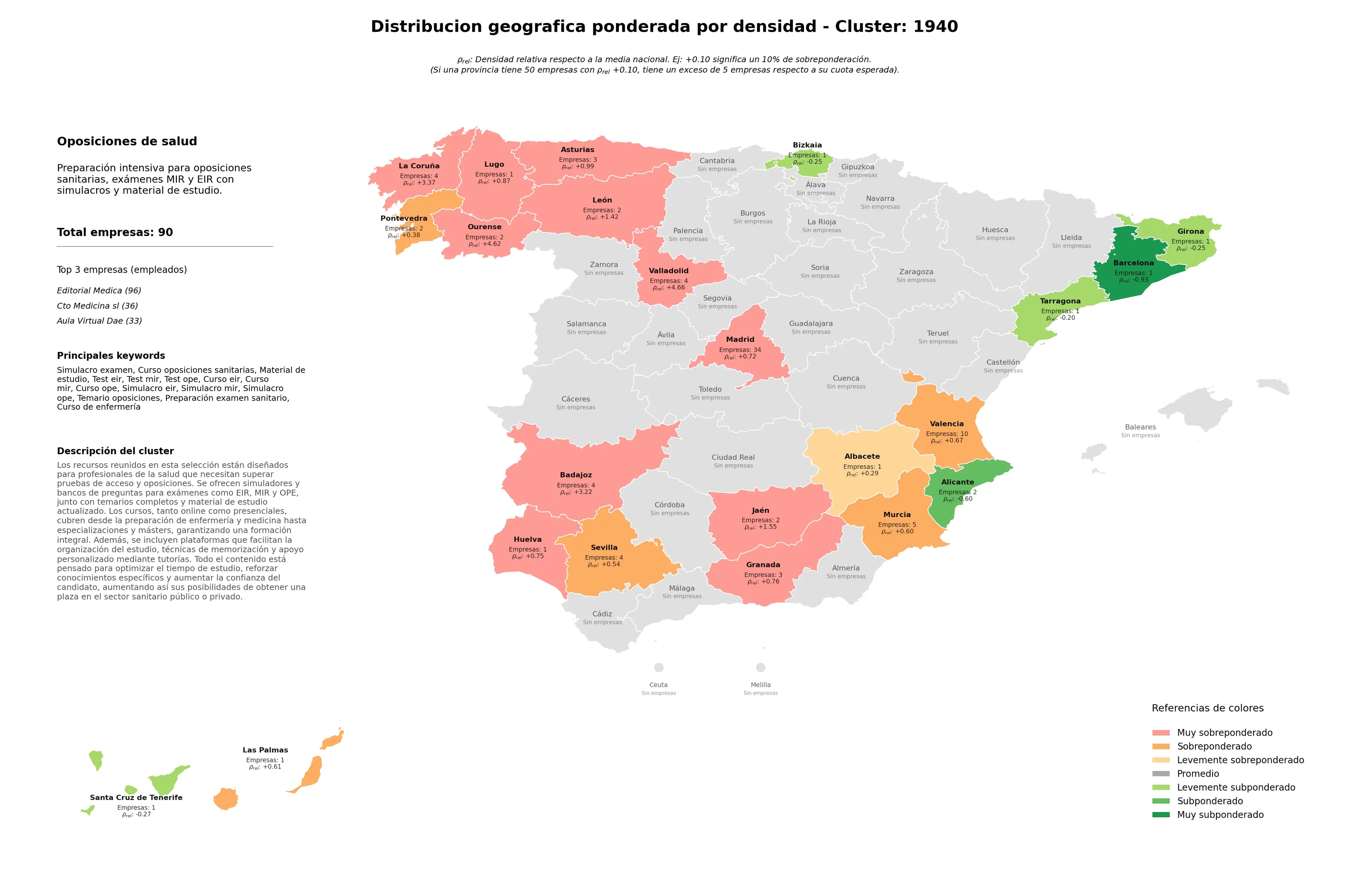 provincias mas competidas curso oposiciones sanitarias, curso EIR, simulacro EIR
