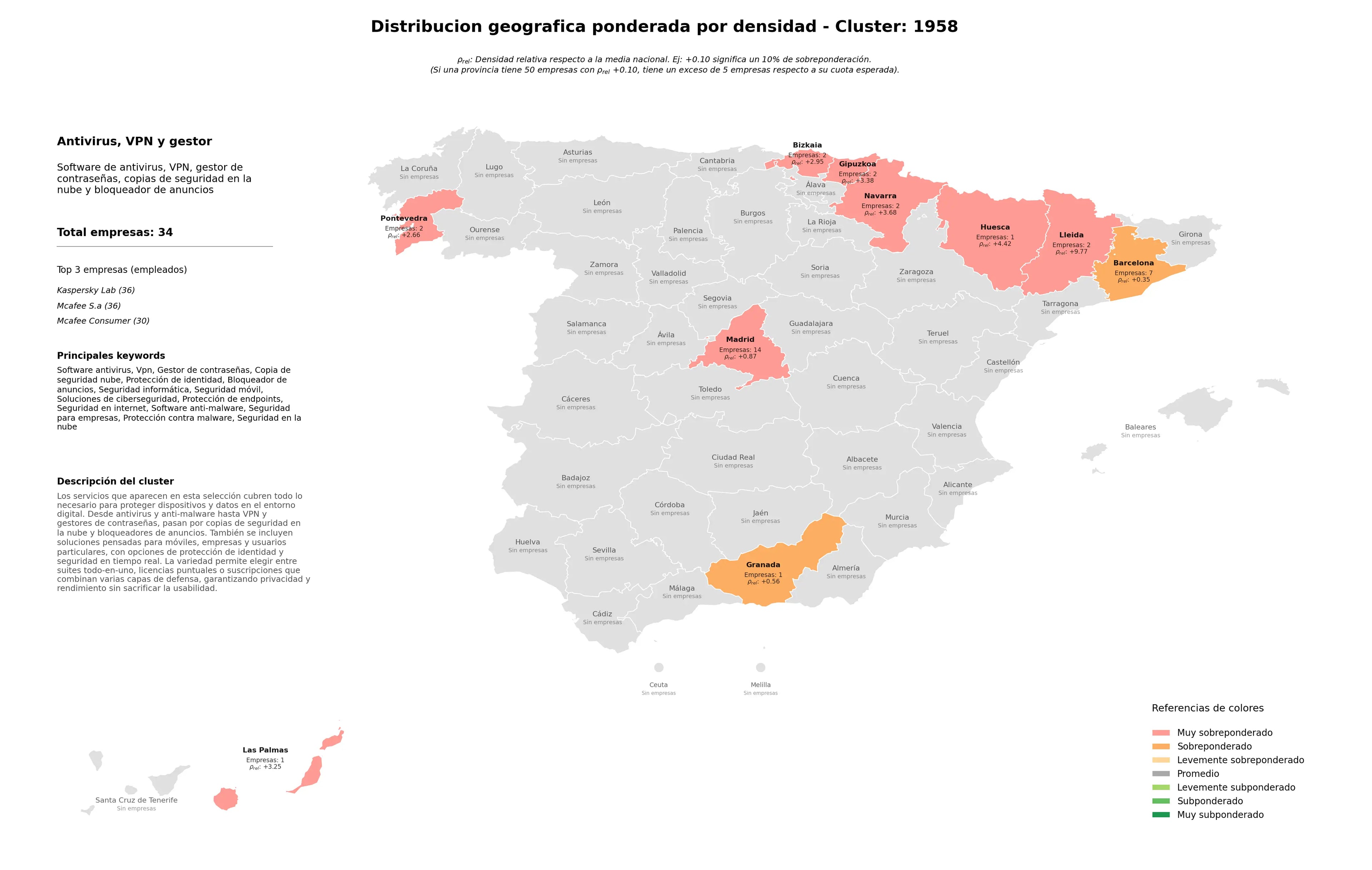 ponderación por provincias software antivirus, seguridad en internet, seguridad en la nube