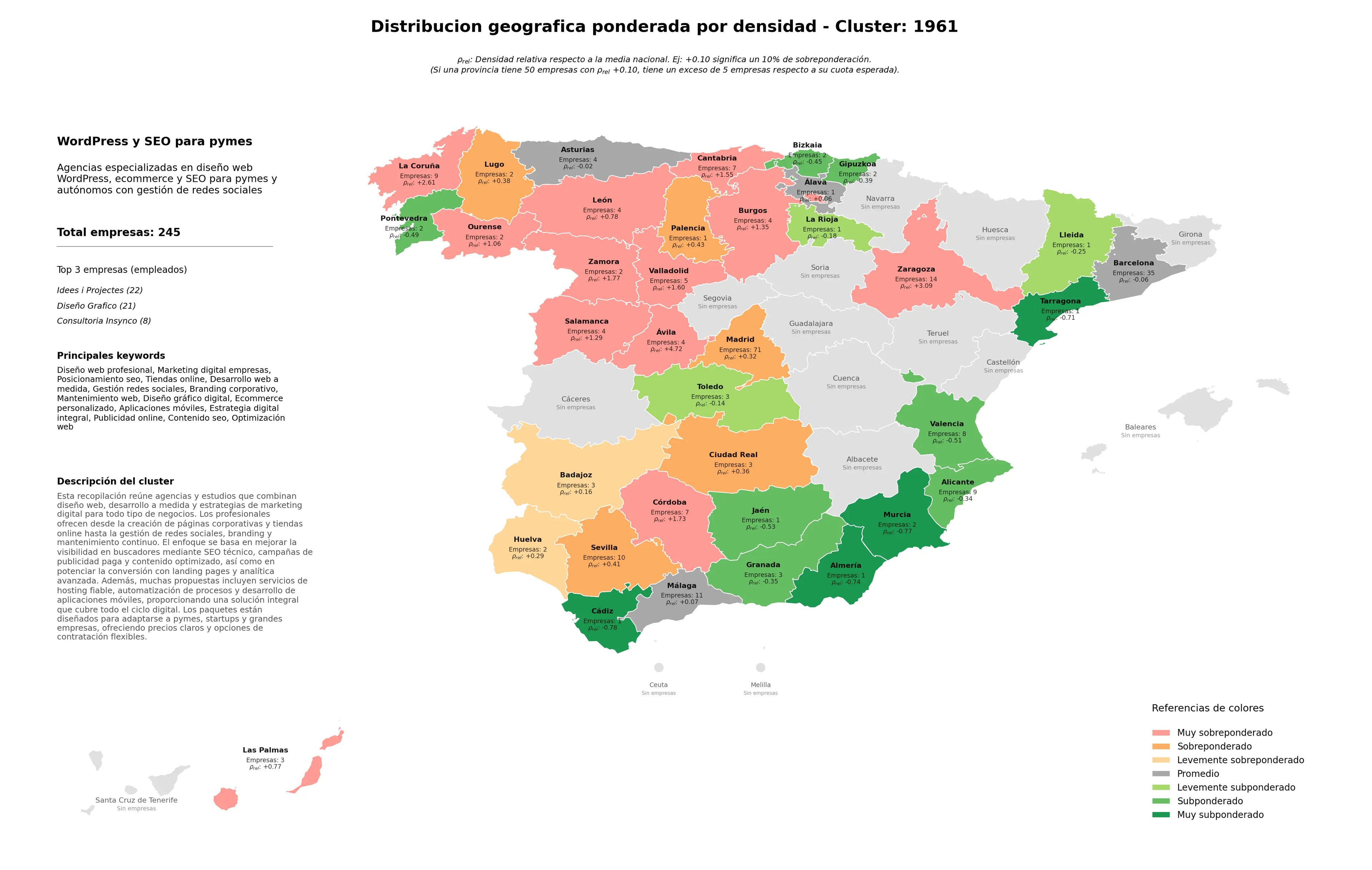 provincias mas competidas posicionamiento SEO, optimización web, estrategia digital integral