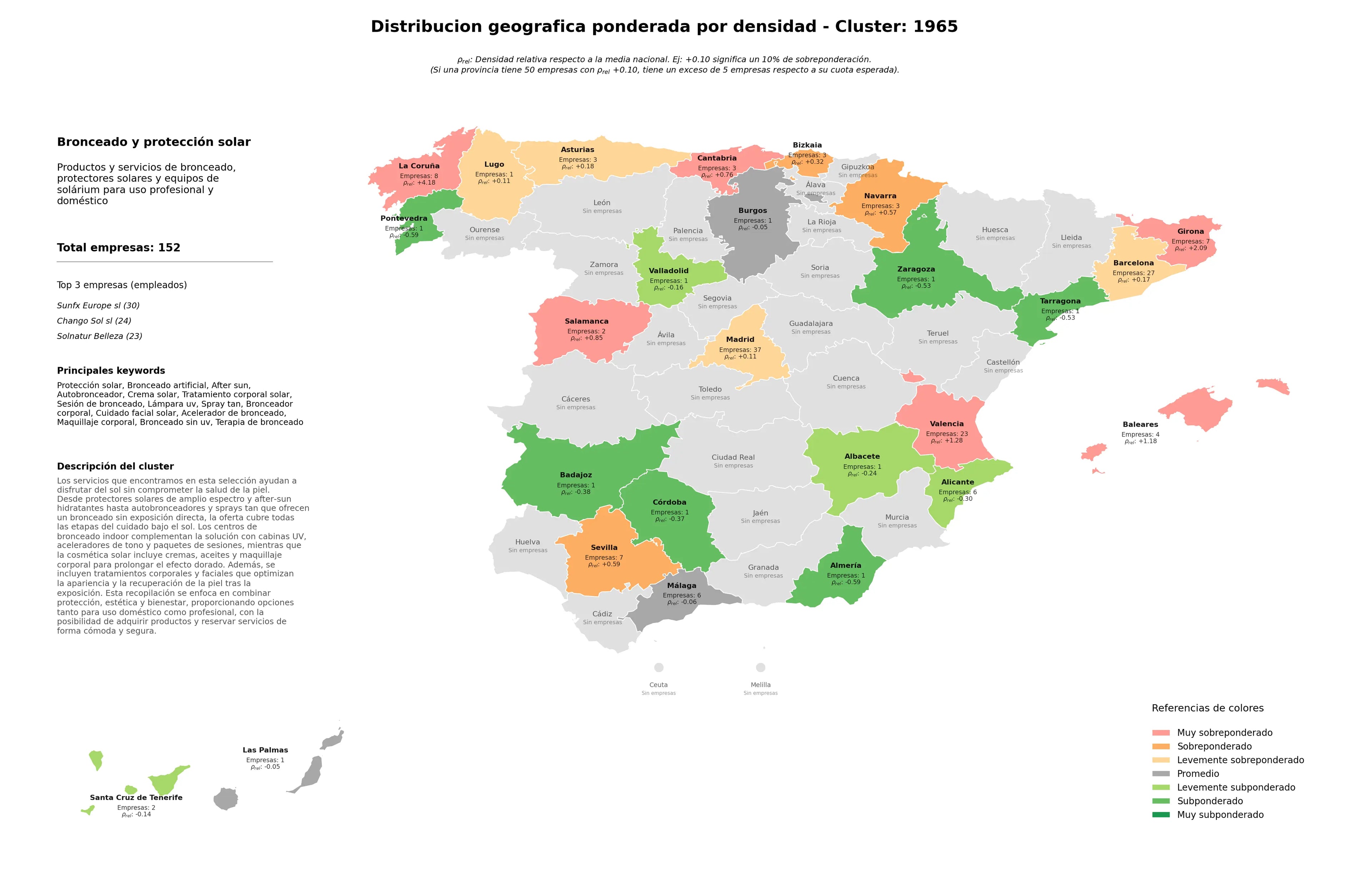 provincias con mayor oportunidad after sun, tratamiento corporal solar, lámpara UV
