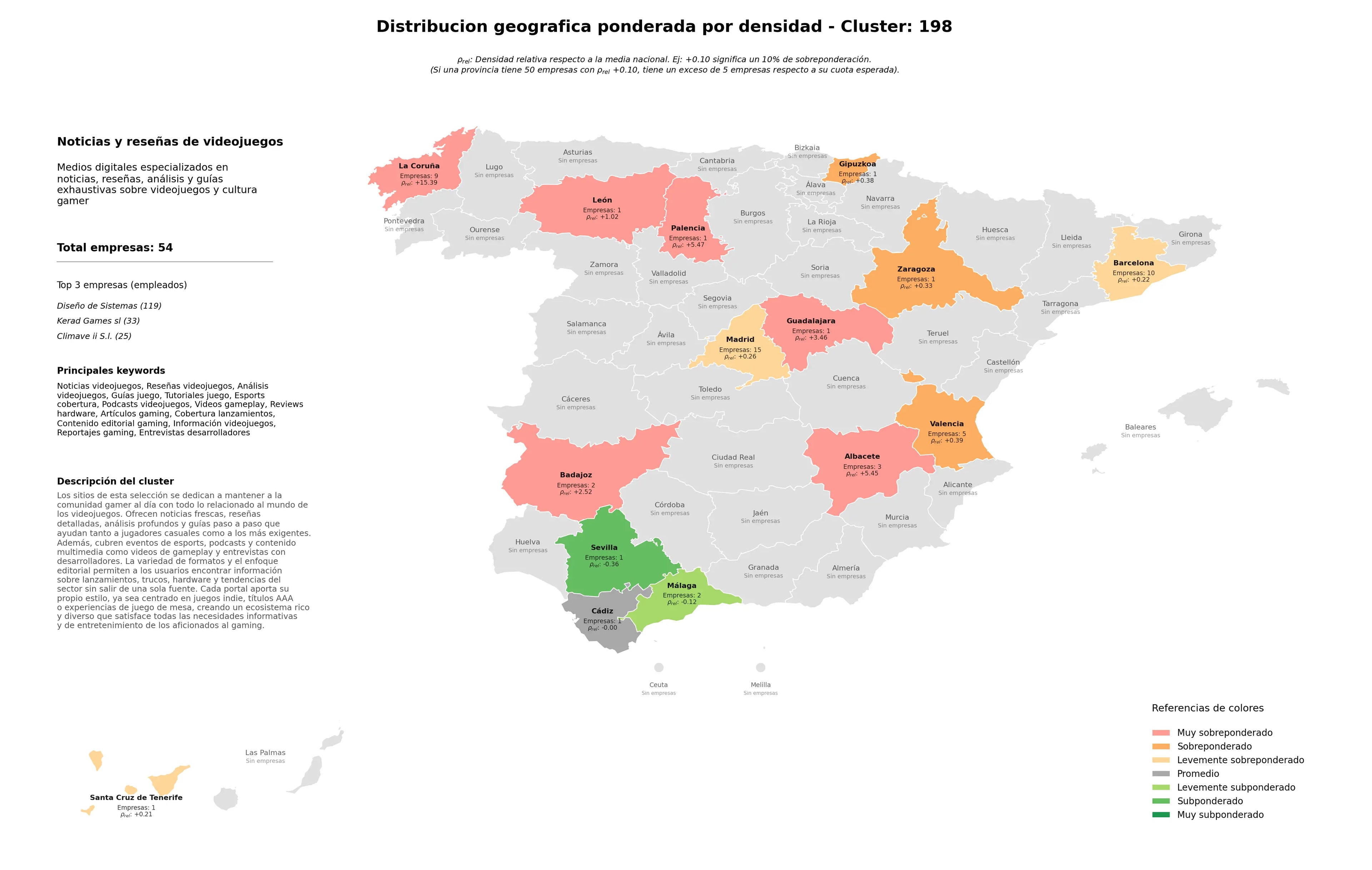 competencia por region reseñas videojuegos, reviews hardware, contenido editorial gaming