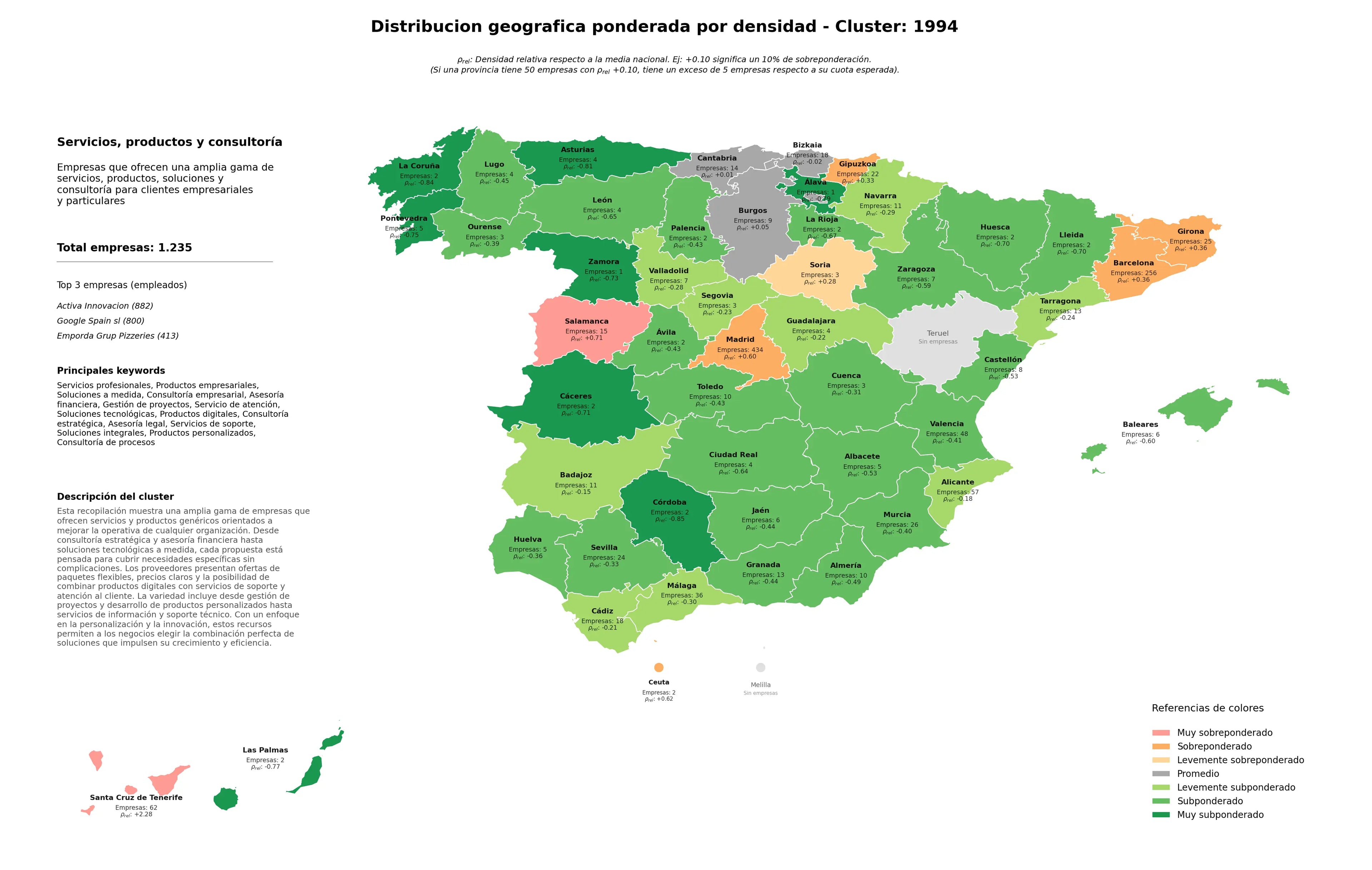 saturacion provincias servicios profesionales, consultoría de procesos, consultoría estratégica