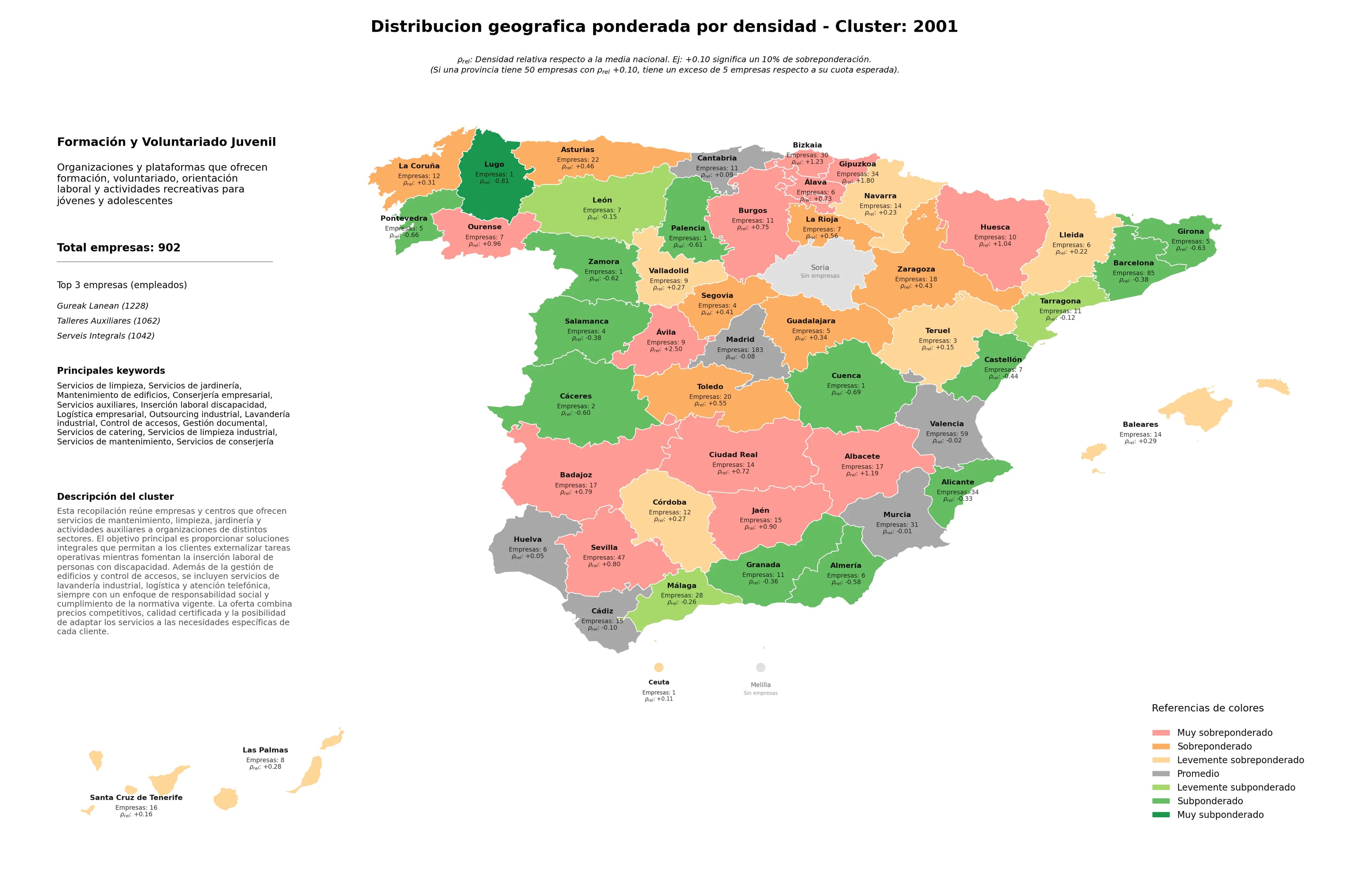 provincias menos competidas servicios de limpieza, gestión documental, conserjería empresarial