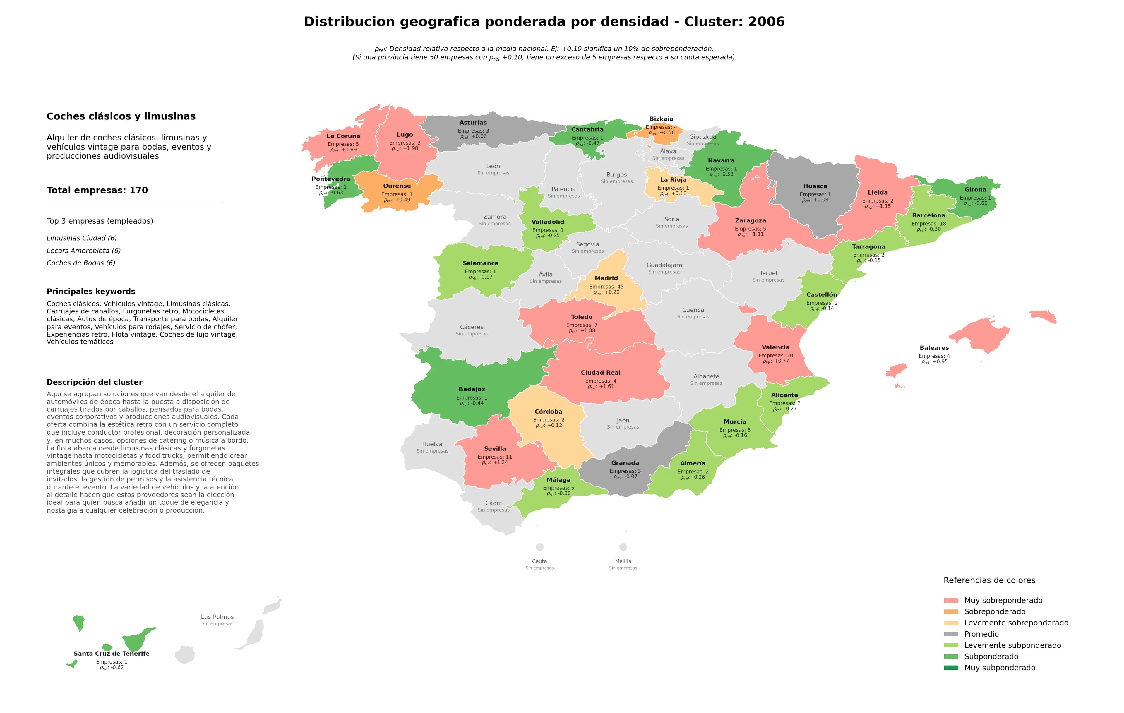 ponderación por provincias limusinas clásicas, carruajes de caballos, vehículos para rodajes