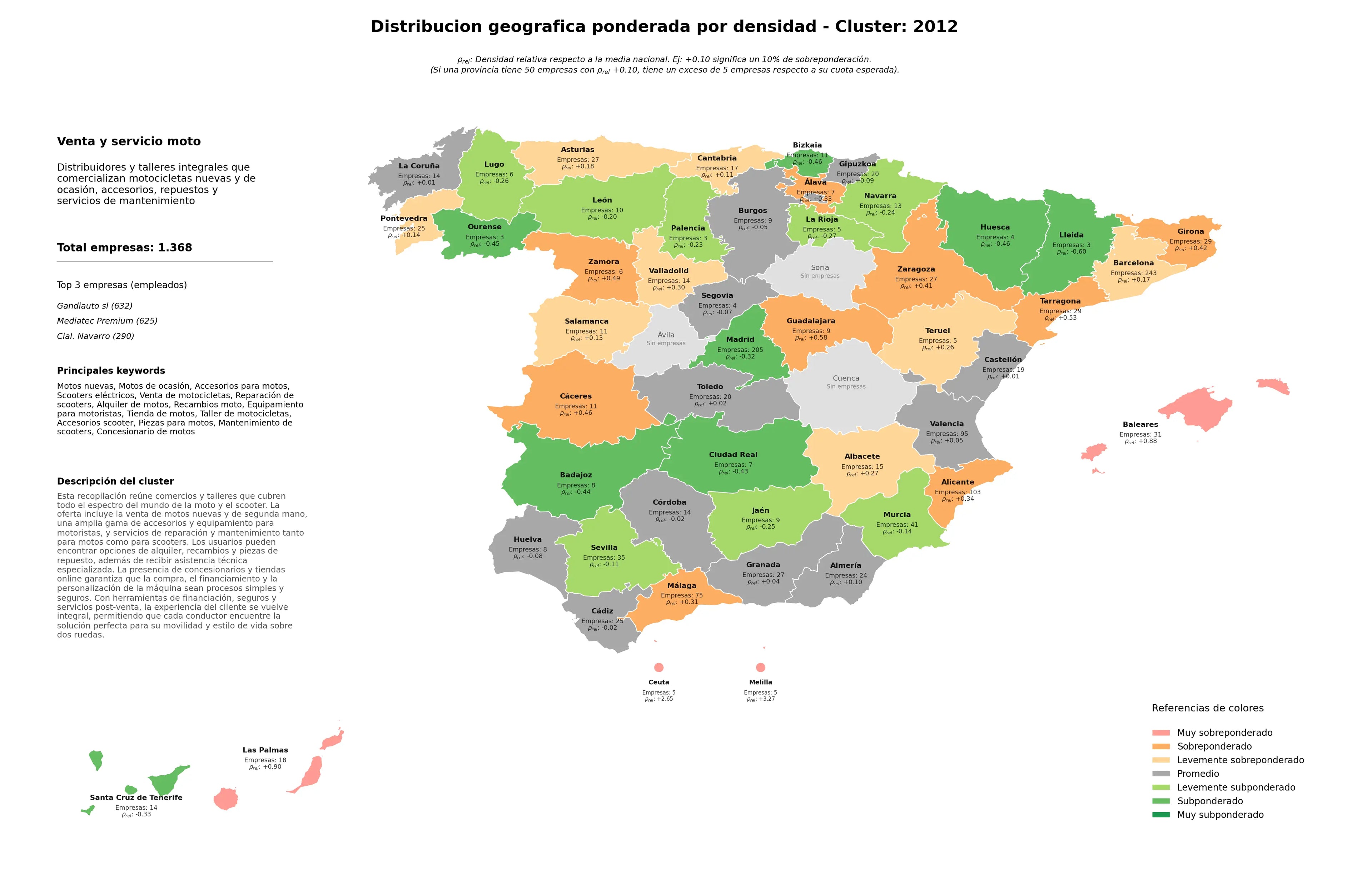 competencia por provincias motos nuevas, alquiler de motos, piezas para motos