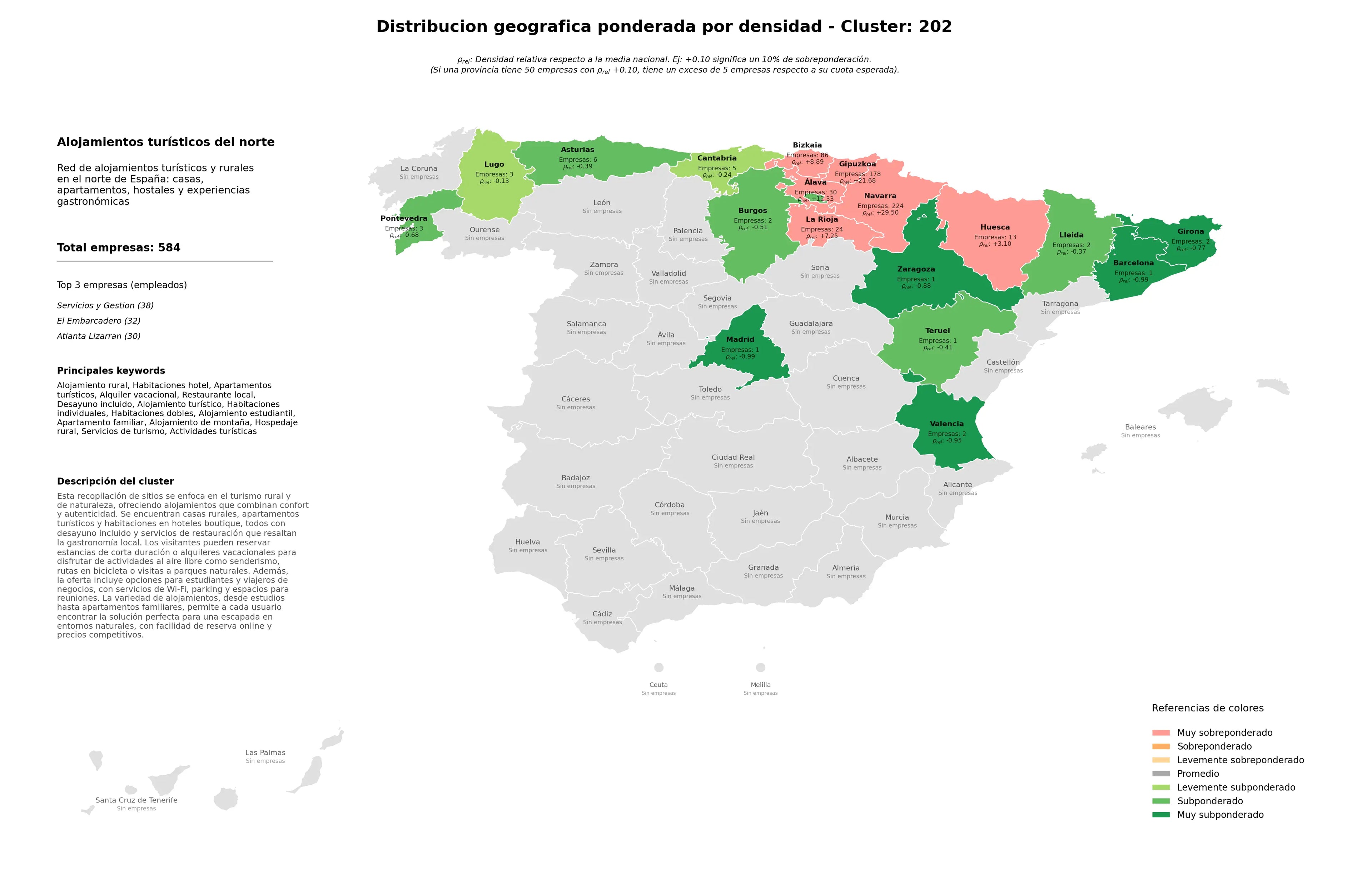 provincias menos competidas alojamiento rural, habitaciones individuales, apartamento familiar