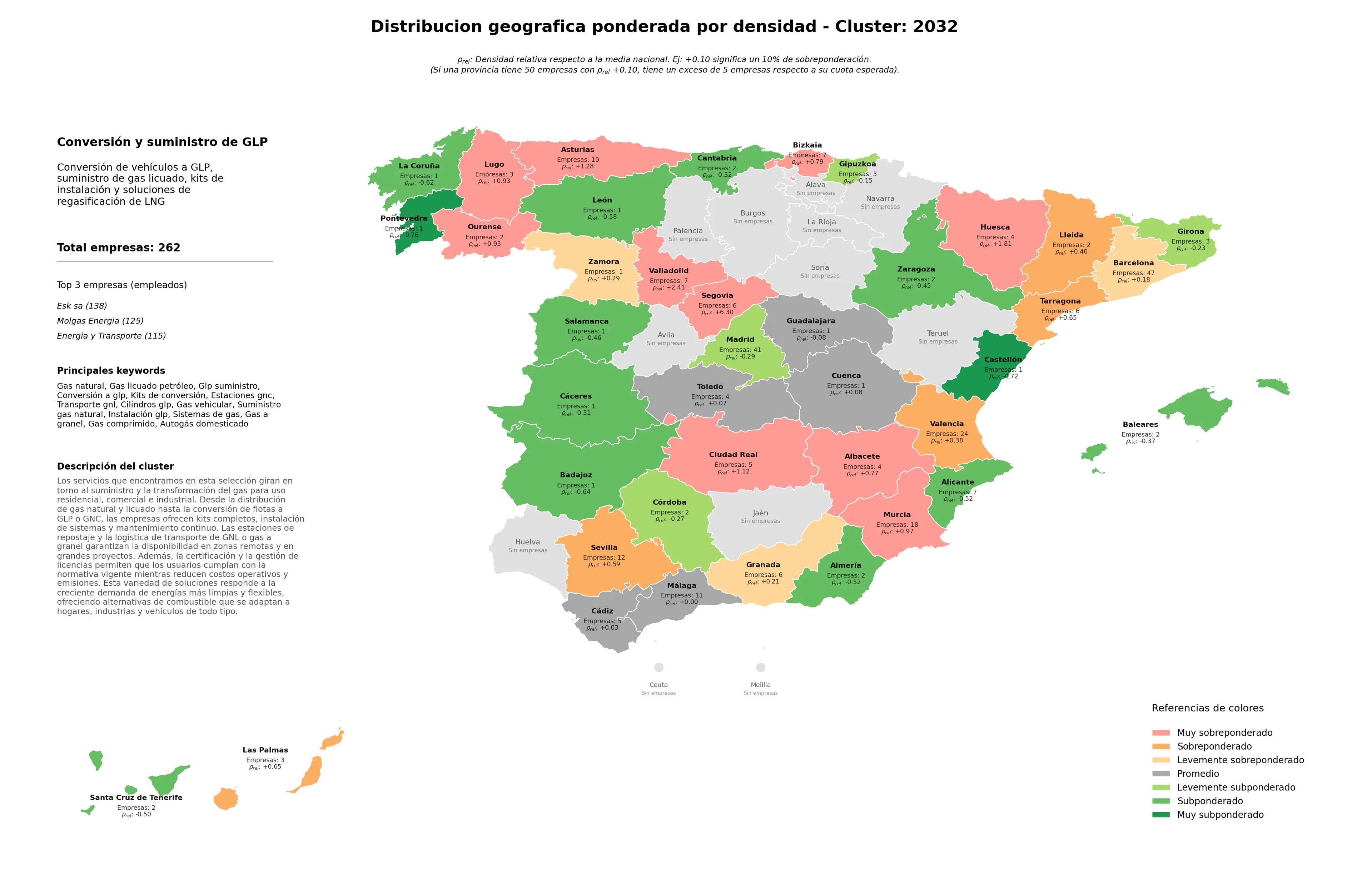análisis provincial GLP suministro, cilindros GLP, gas comprimido