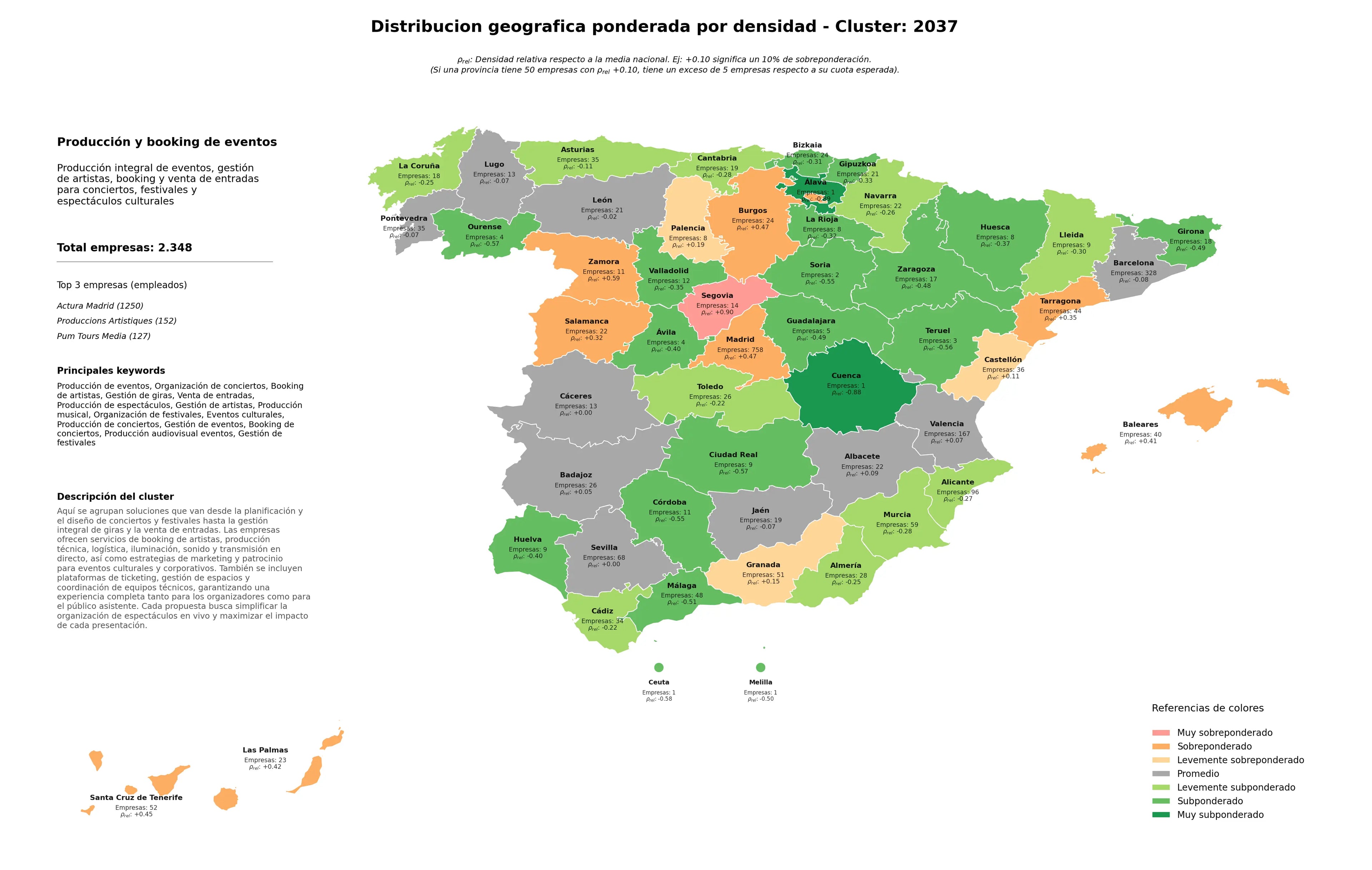 análisis provincial booking de artistas, gestión de artistas, venta de entradas