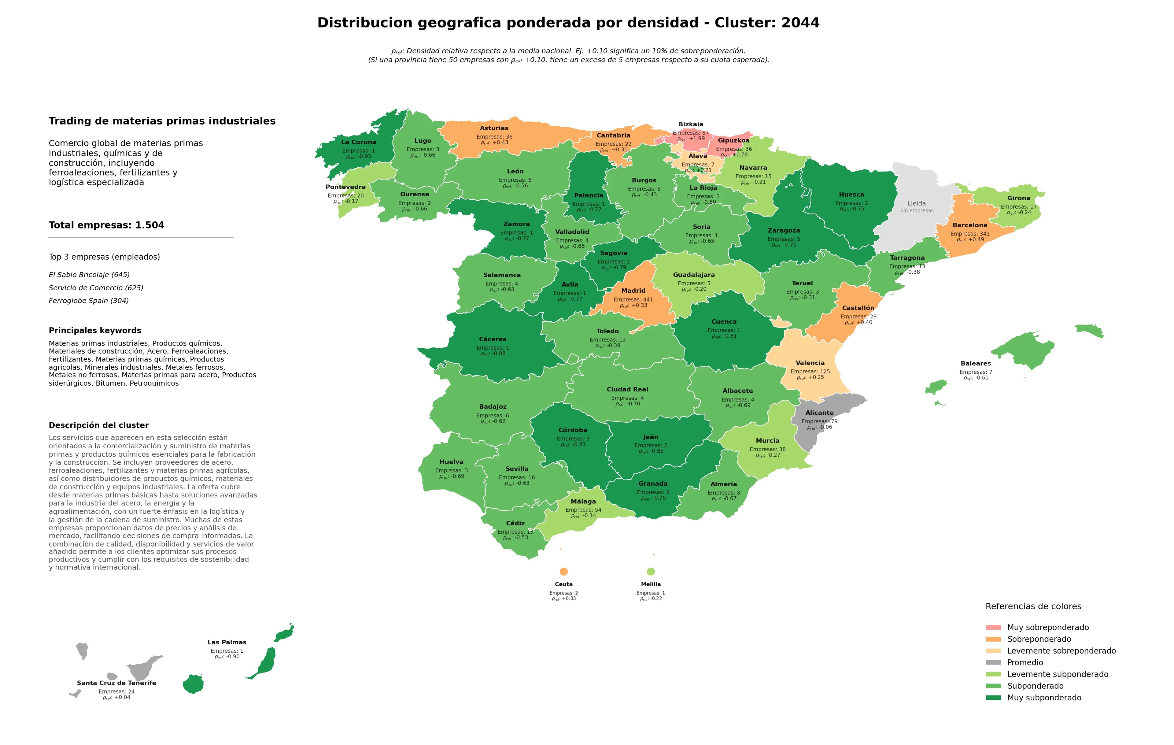 ponderación por provincias productos químicos, minerales industriales, ferroaleaciones