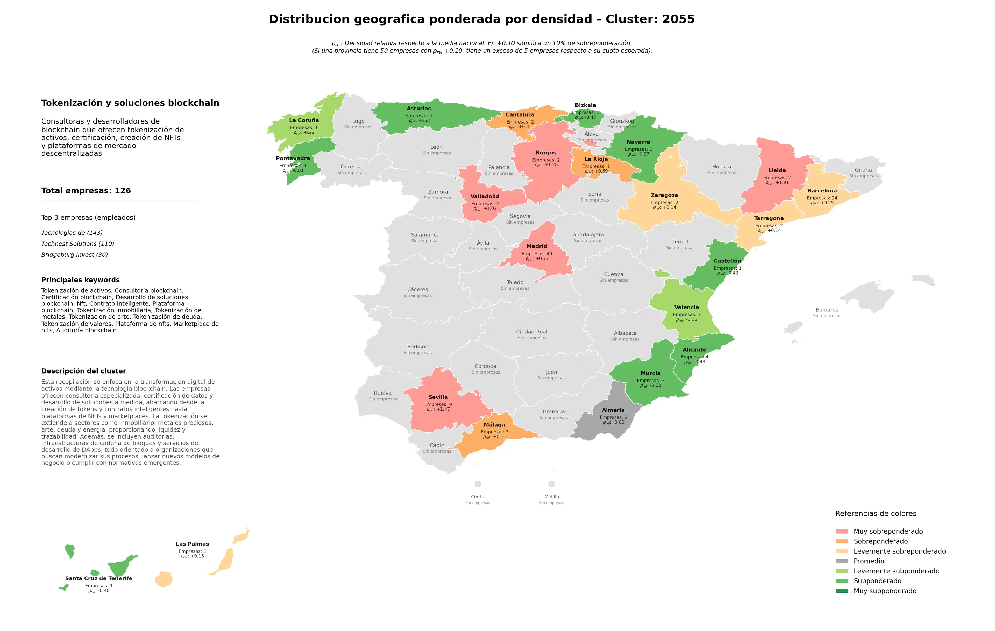 análisis provincial tokenización de activos, tokenización de deuda, plataforma de NFTs