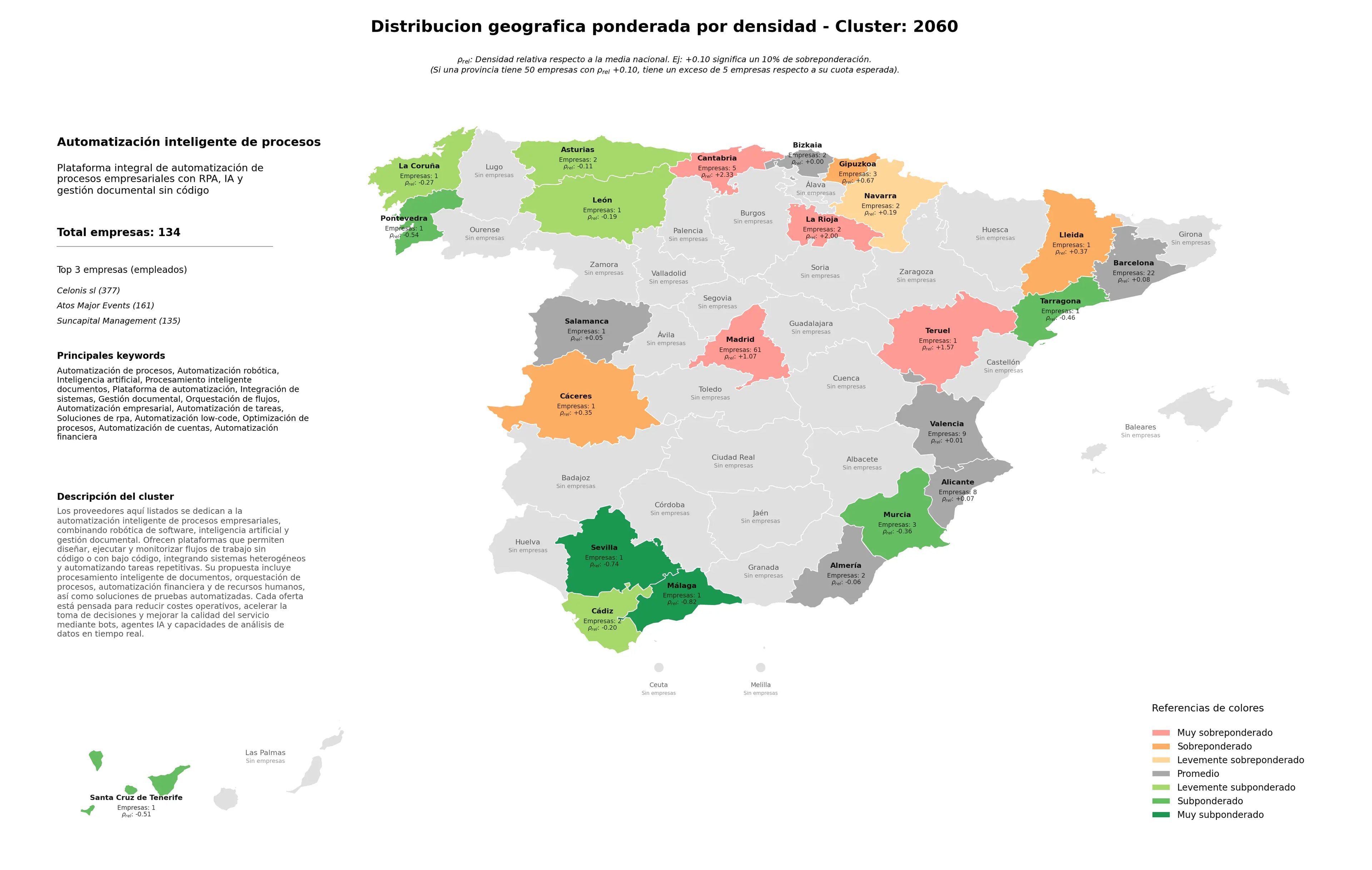 competencia por region automatización de procesos, soluciones de RPA, orquestación de flujos