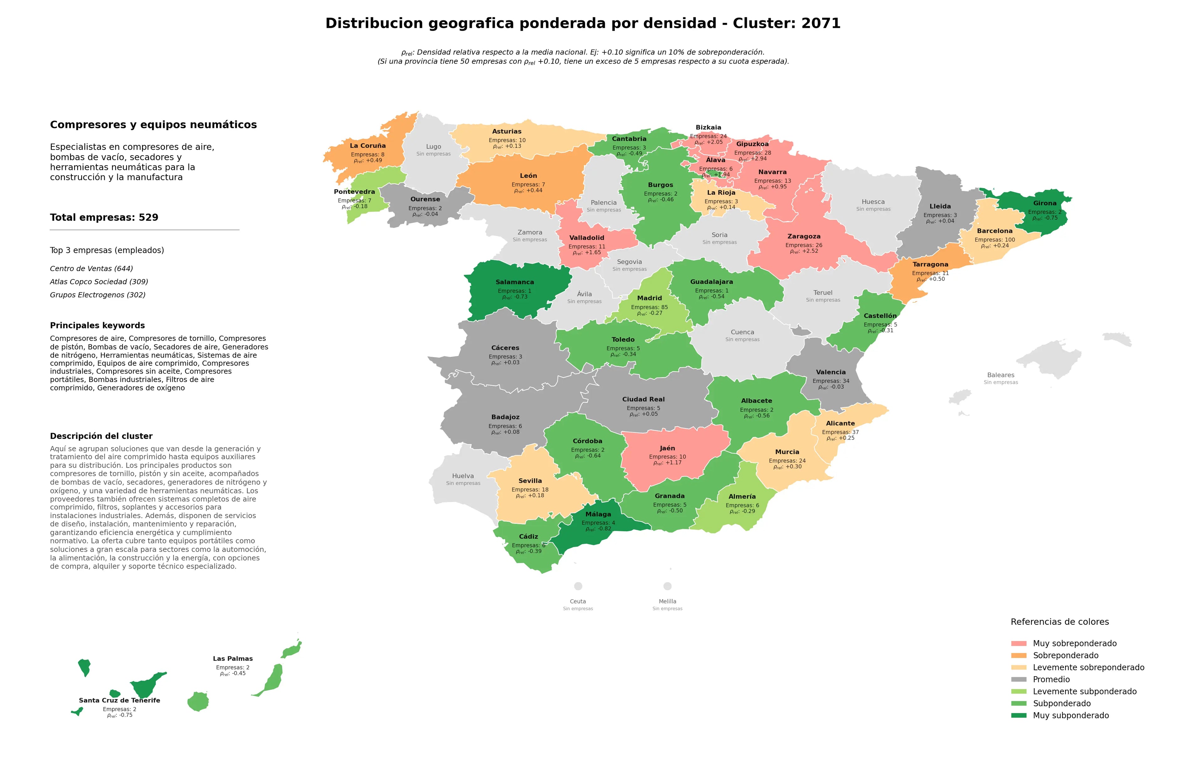 provincias mas competidas compresores de pistón, generadores de oxígeno, equipos de aire comprimido