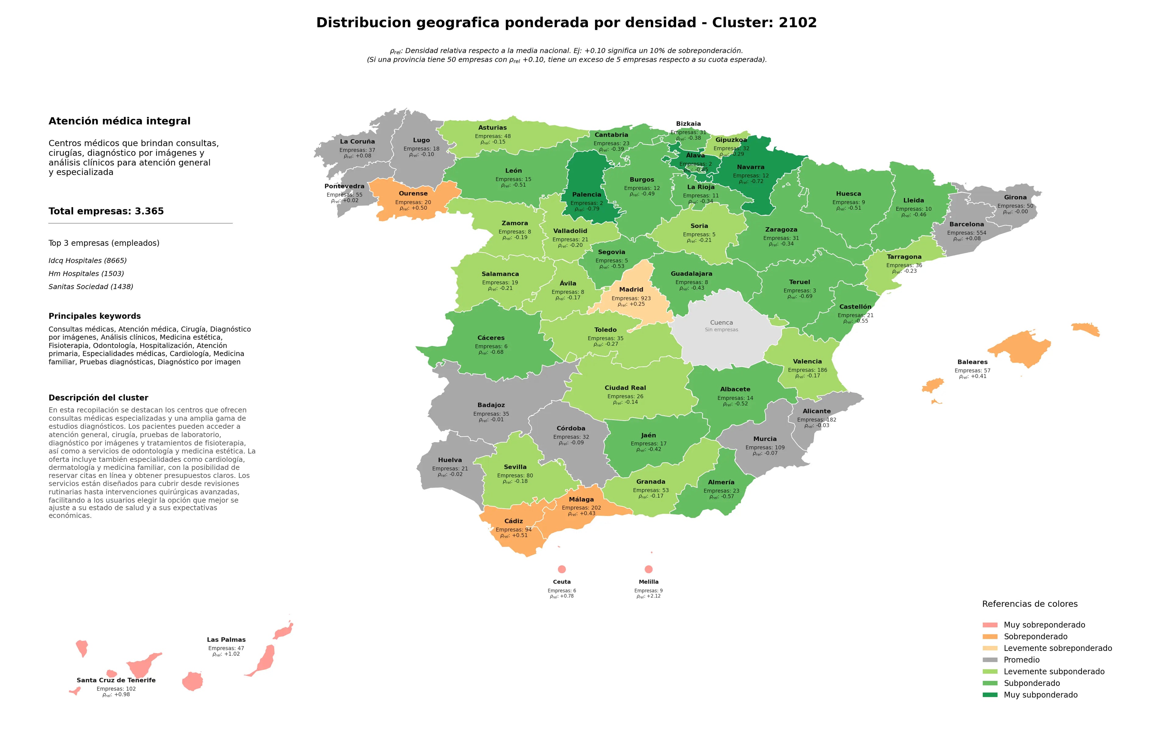 análisis provincial atención médica, análisis clínicos, pruebas diagnósticas