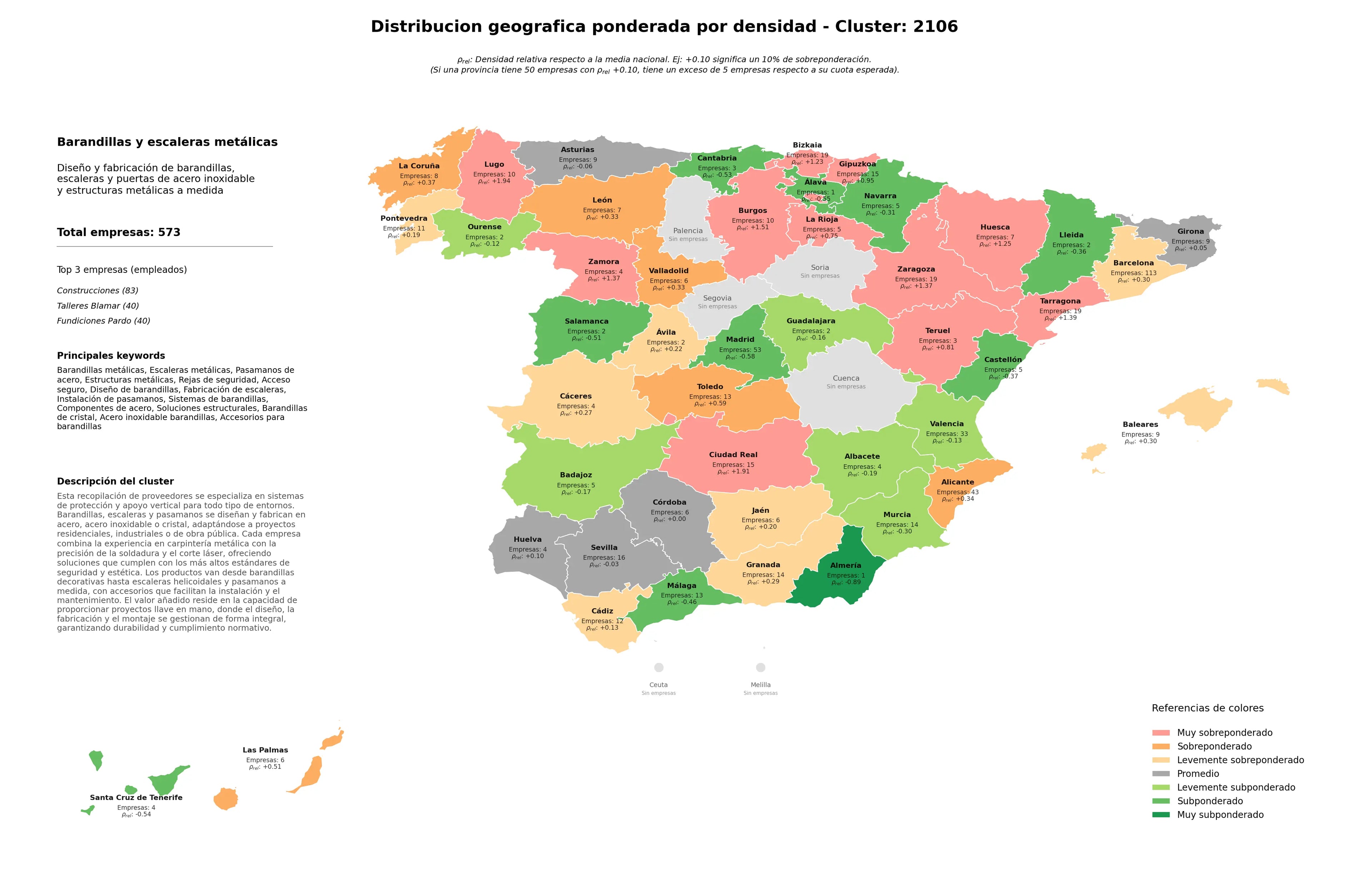 ponderación por provincias pasamanos de acero, diseño de barandillas, fabricación de escaleras