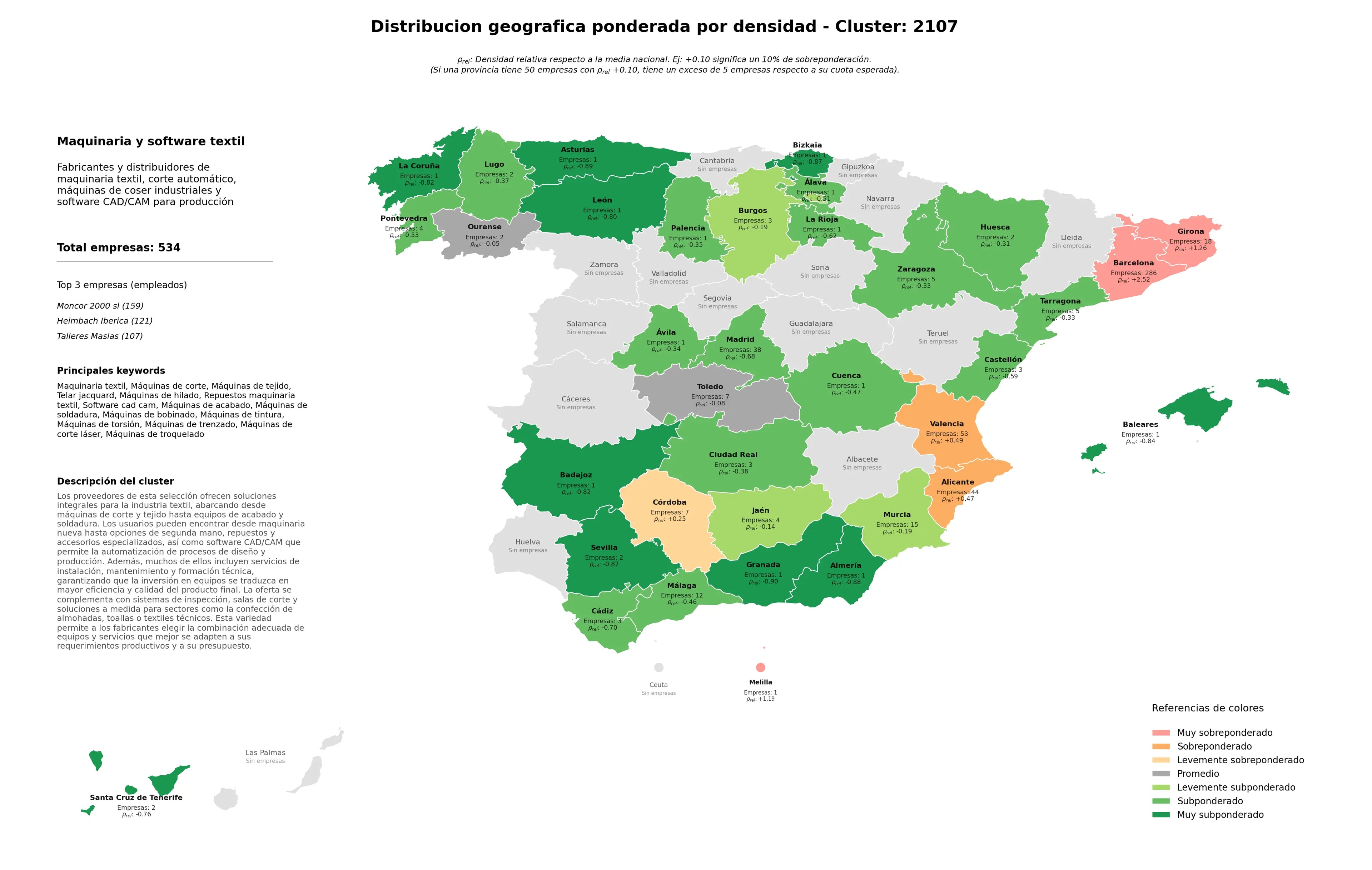 saturacion provincias maquinaria textil, máquinas de trenzado, software CAD CAM
