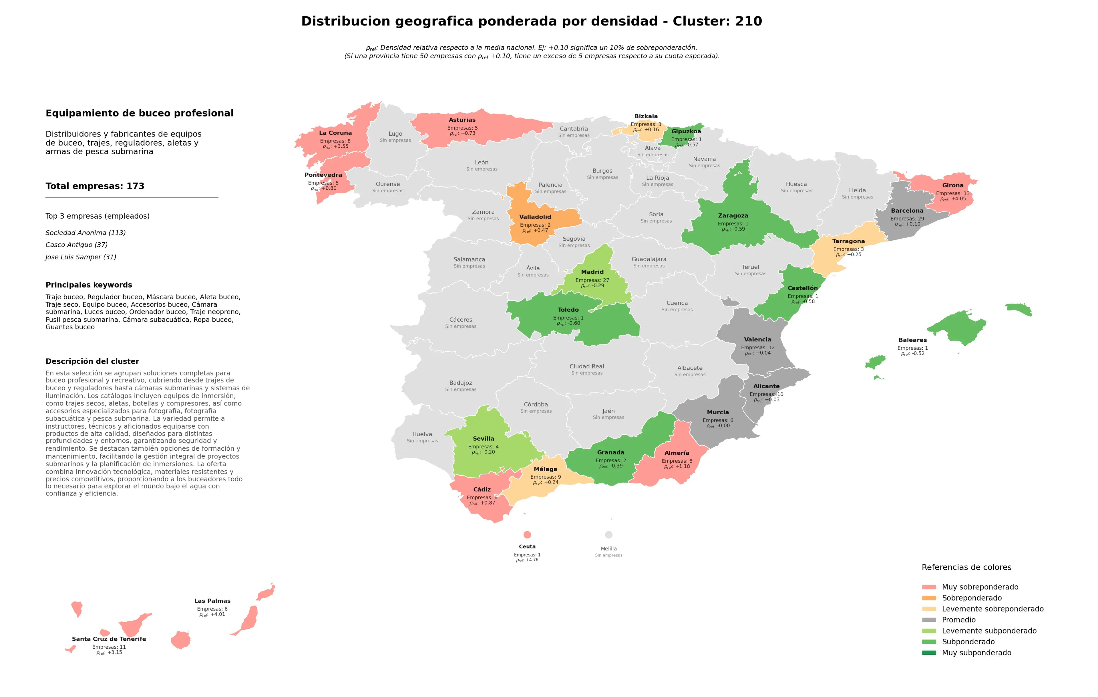 distribución geográfica traje buceo, fusil pesca submarina, accesorios buceo