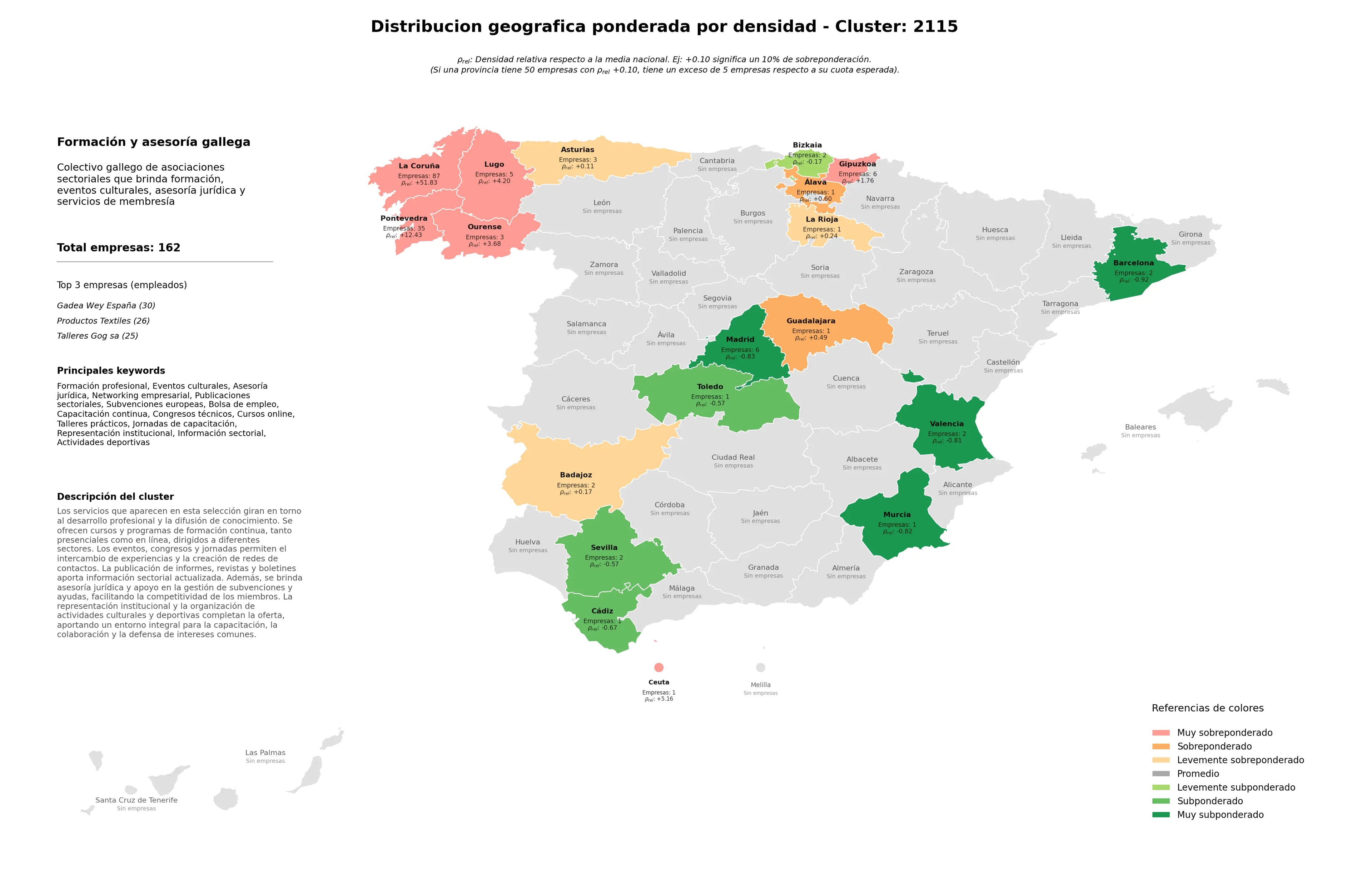 ponderación por provincias asesoría jurídica, congresos técnicos, bolsa de empleo