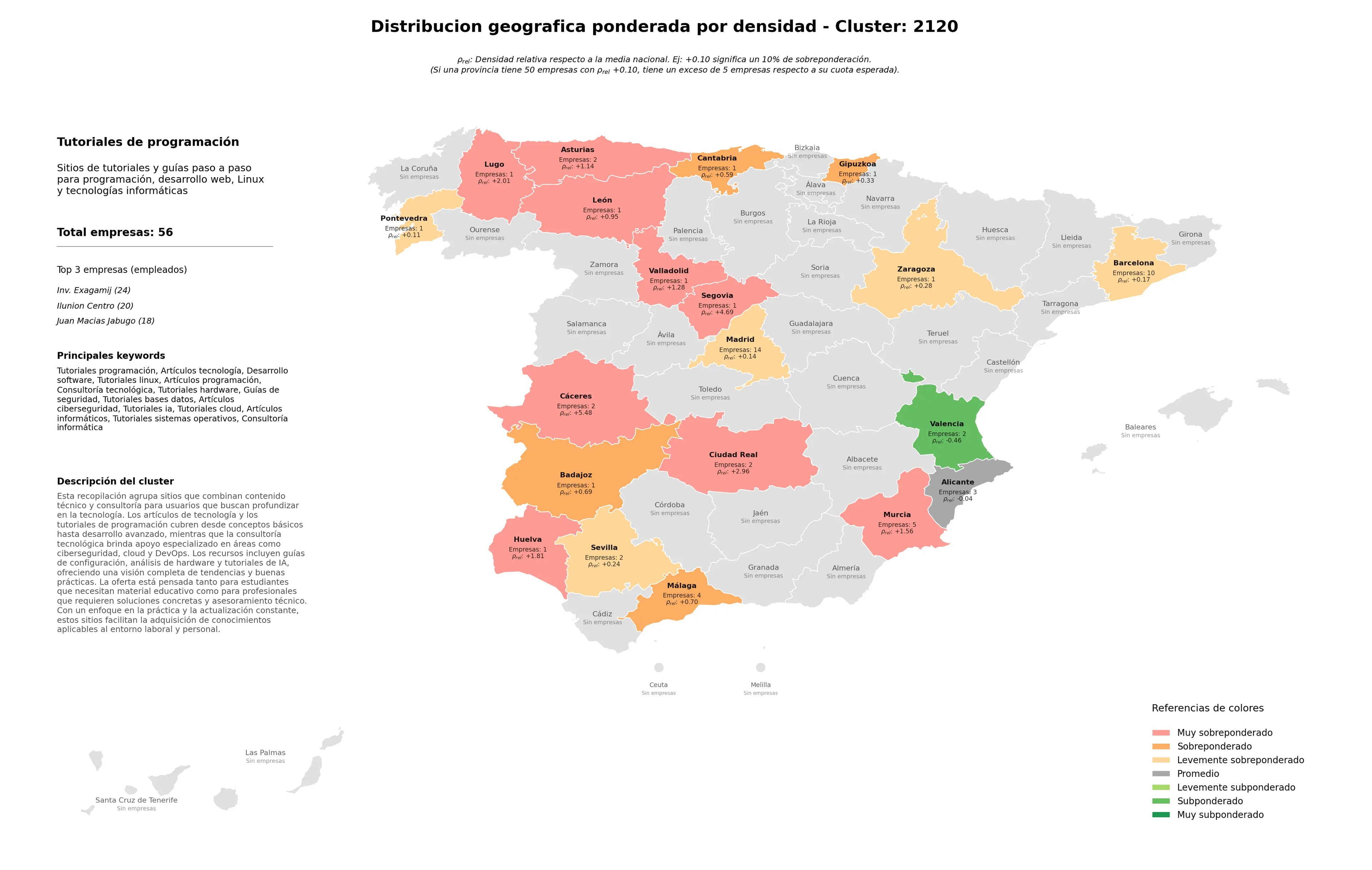 provincias con mayor oportunidad artículos tecnología, consultoría informática, consultoría tecnológica