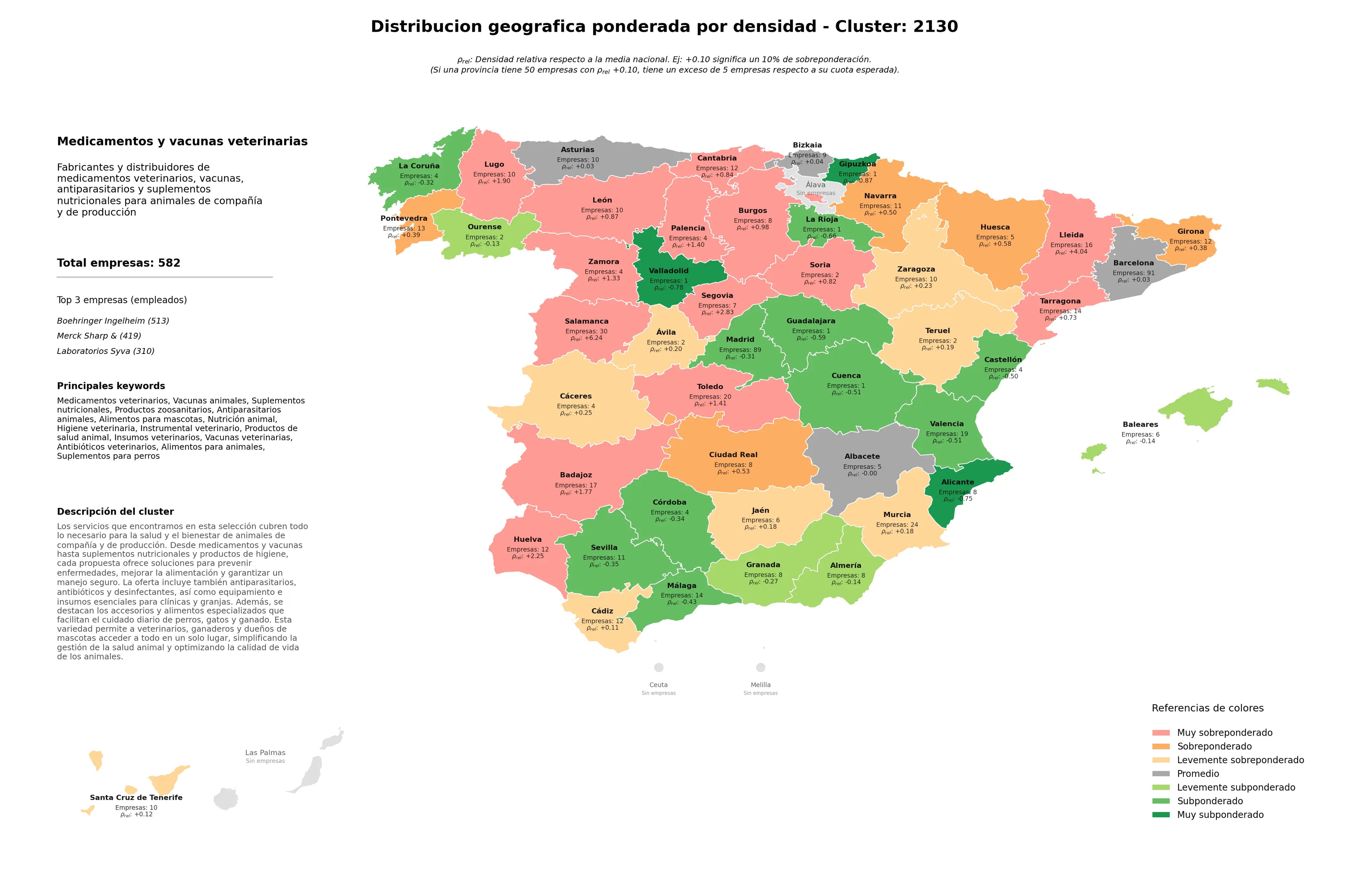 análisis provincial suplementos nutricionales, suplementos para perros, antibióticos veterinarios