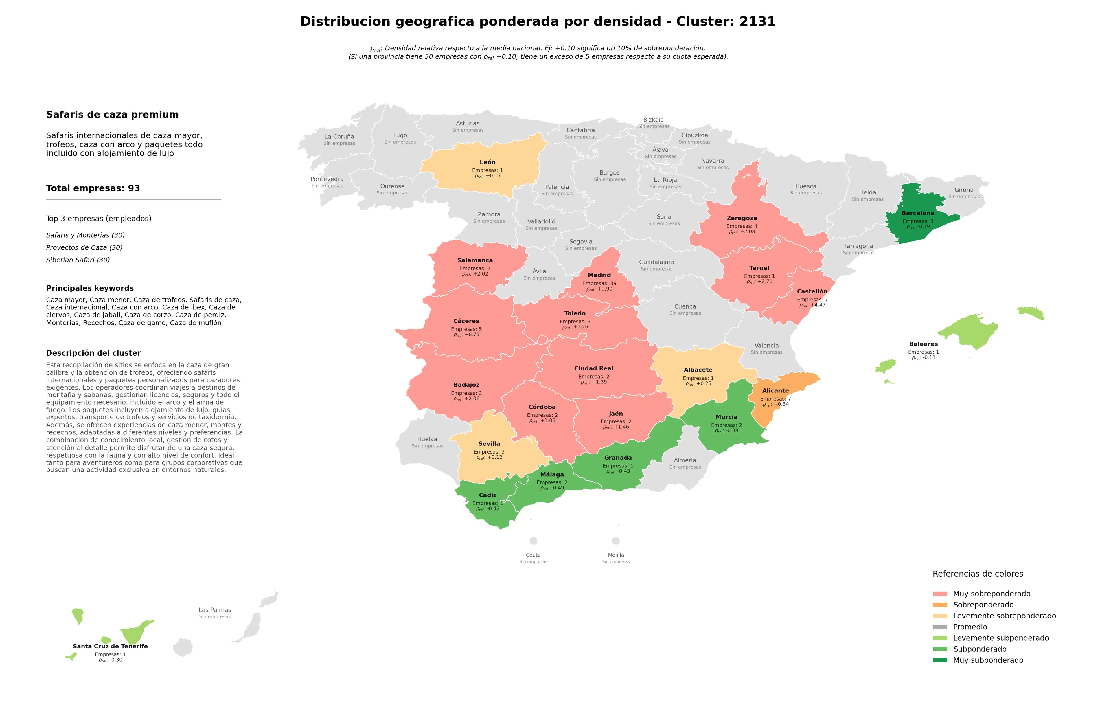 análisis provincial caza mayor, recechos, safaris de caza