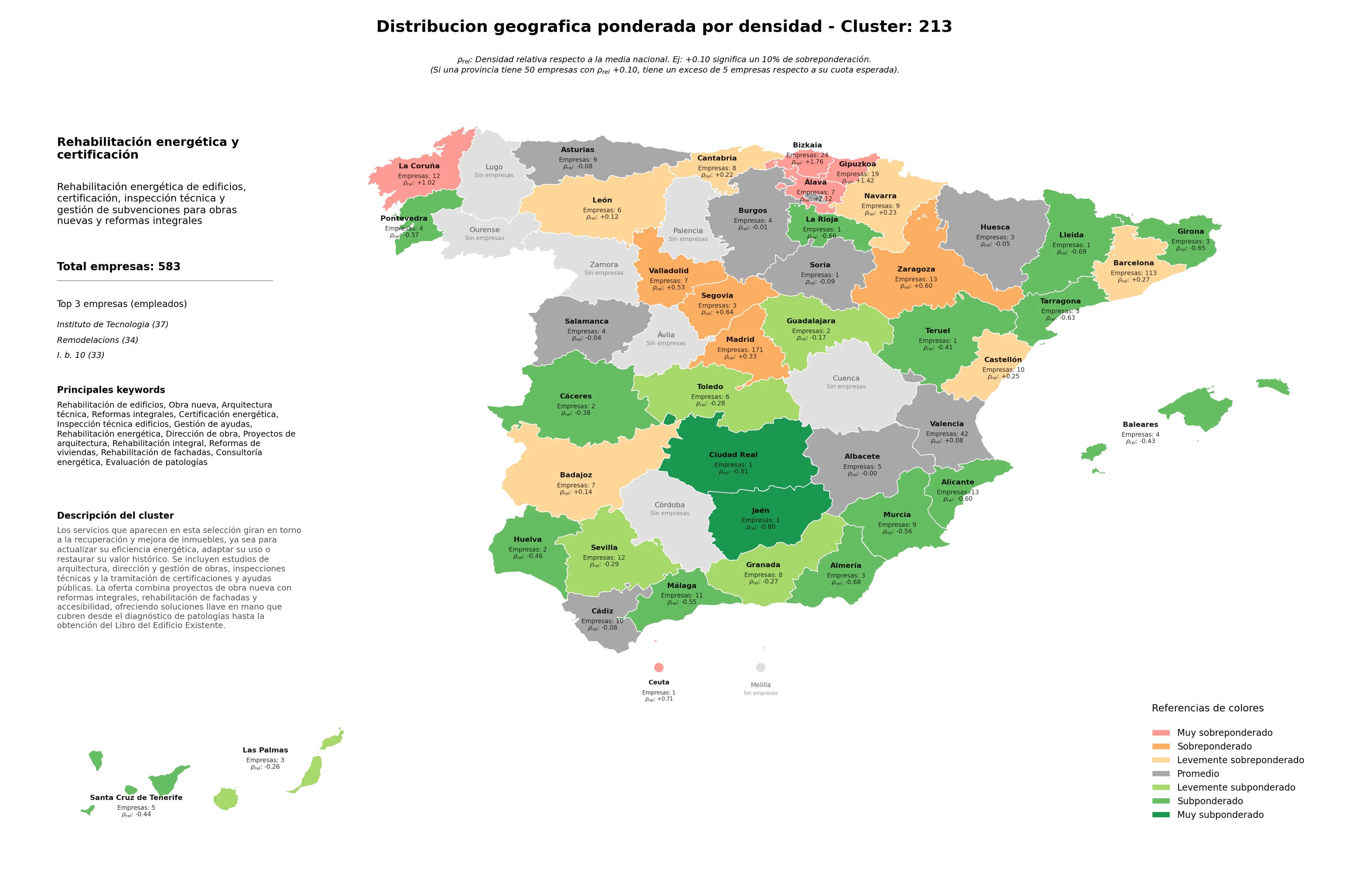 distribución geográfica obra nueva, proyectos de arquitectura, rehabilitación energética